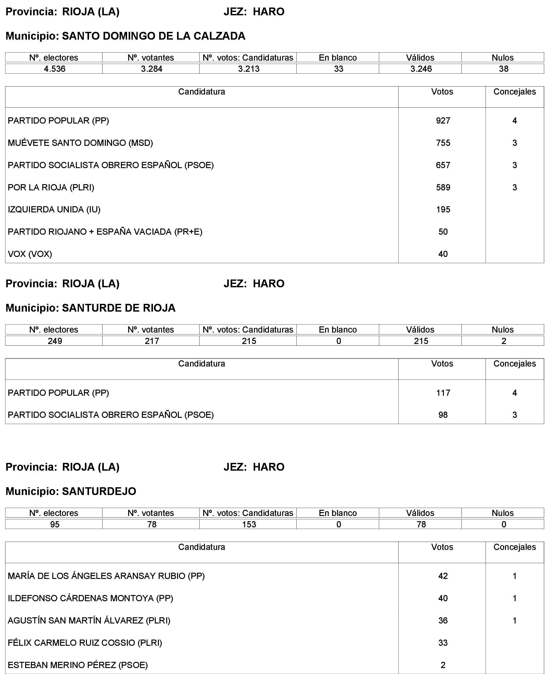 Imagen: /datos/imagenes/disp/2023/244/21146_13686198_30.png