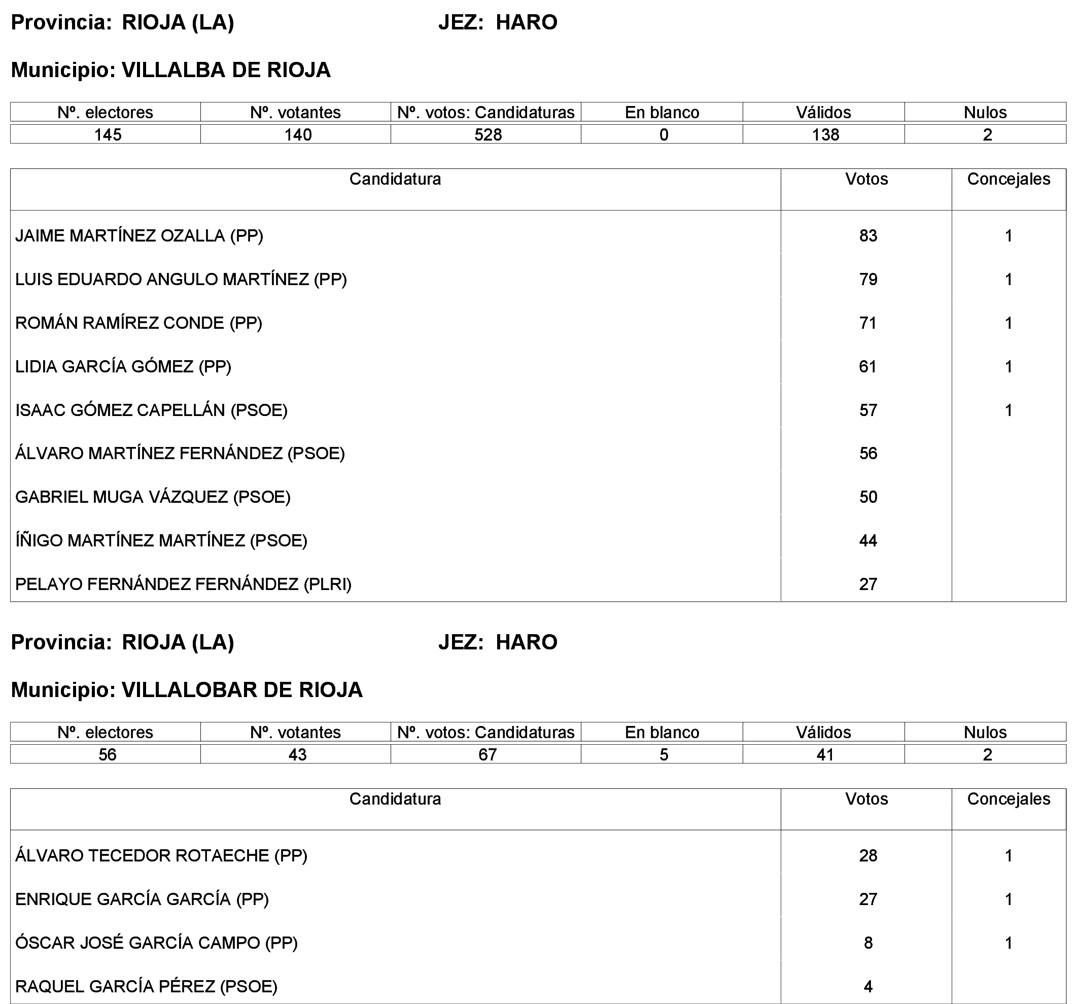 Imagen: /datos/imagenes/disp/2023/244/21146_13686198_33.png