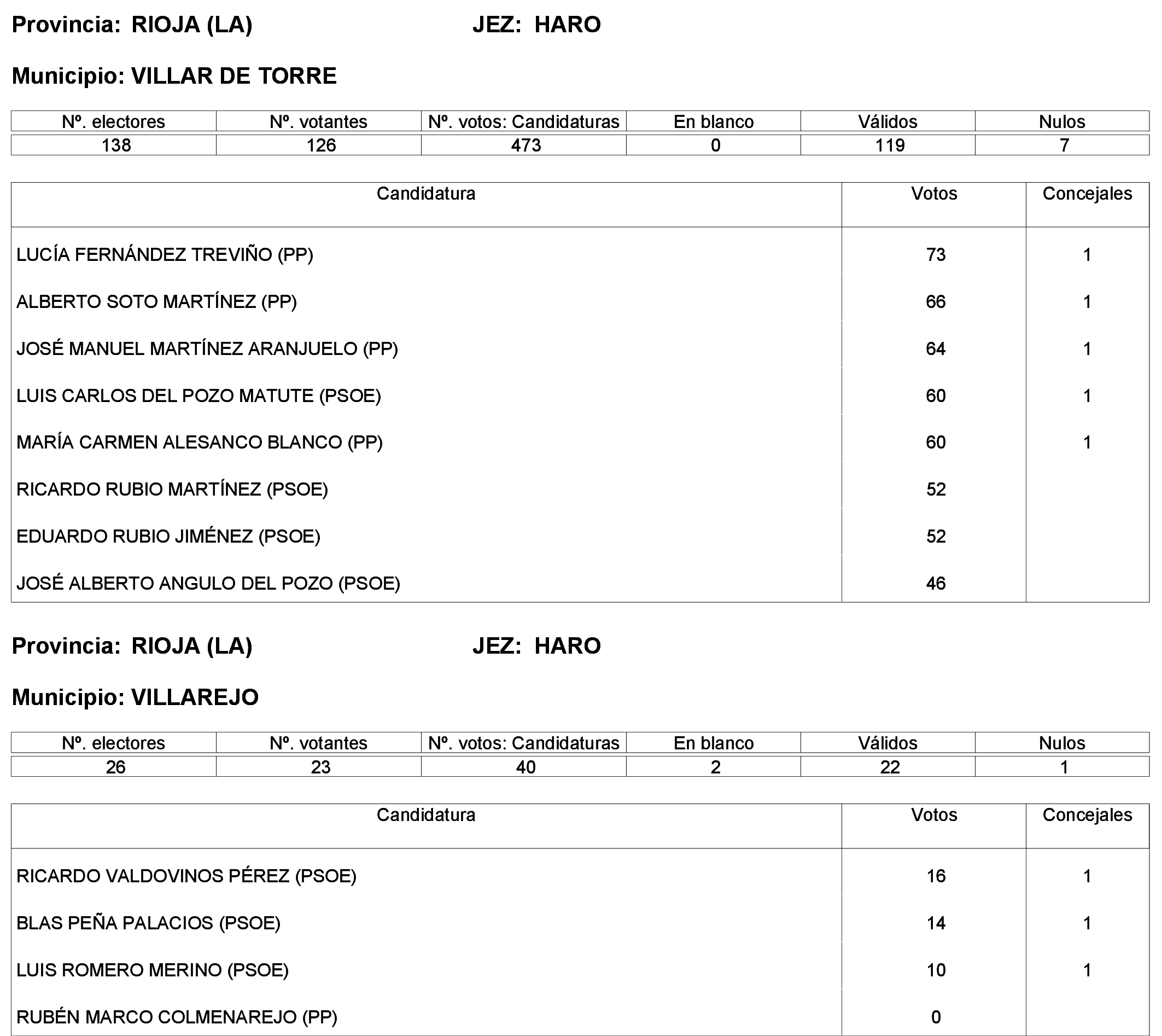 Imagen: /datos/imagenes/disp/2023/244/21146_13686198_34.png