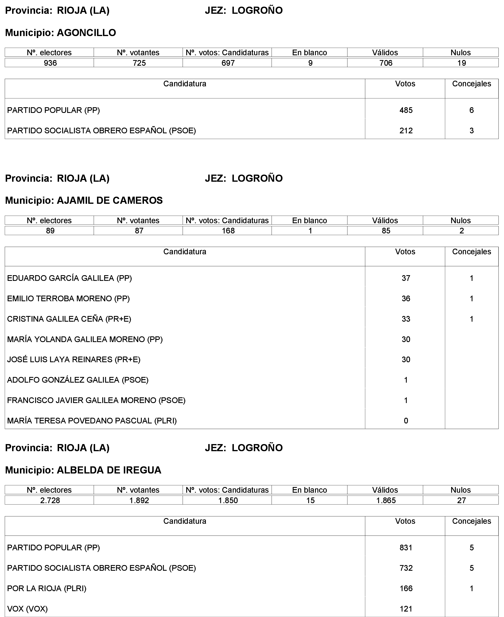 Imagen: /datos/imagenes/disp/2023/244/21146_13686198_36.png