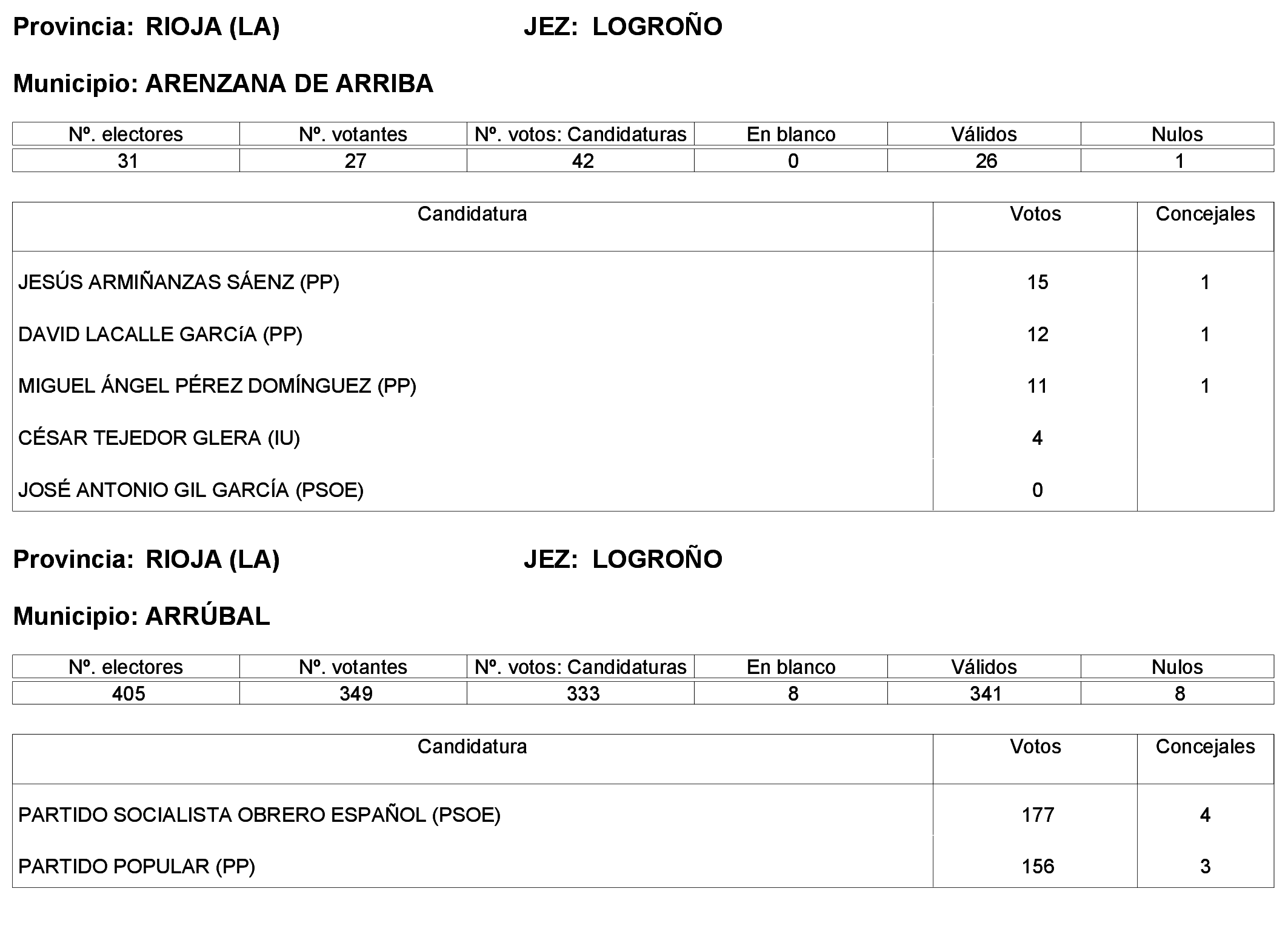 Imagen: /datos/imagenes/disp/2023/244/21146_13686198_39.png