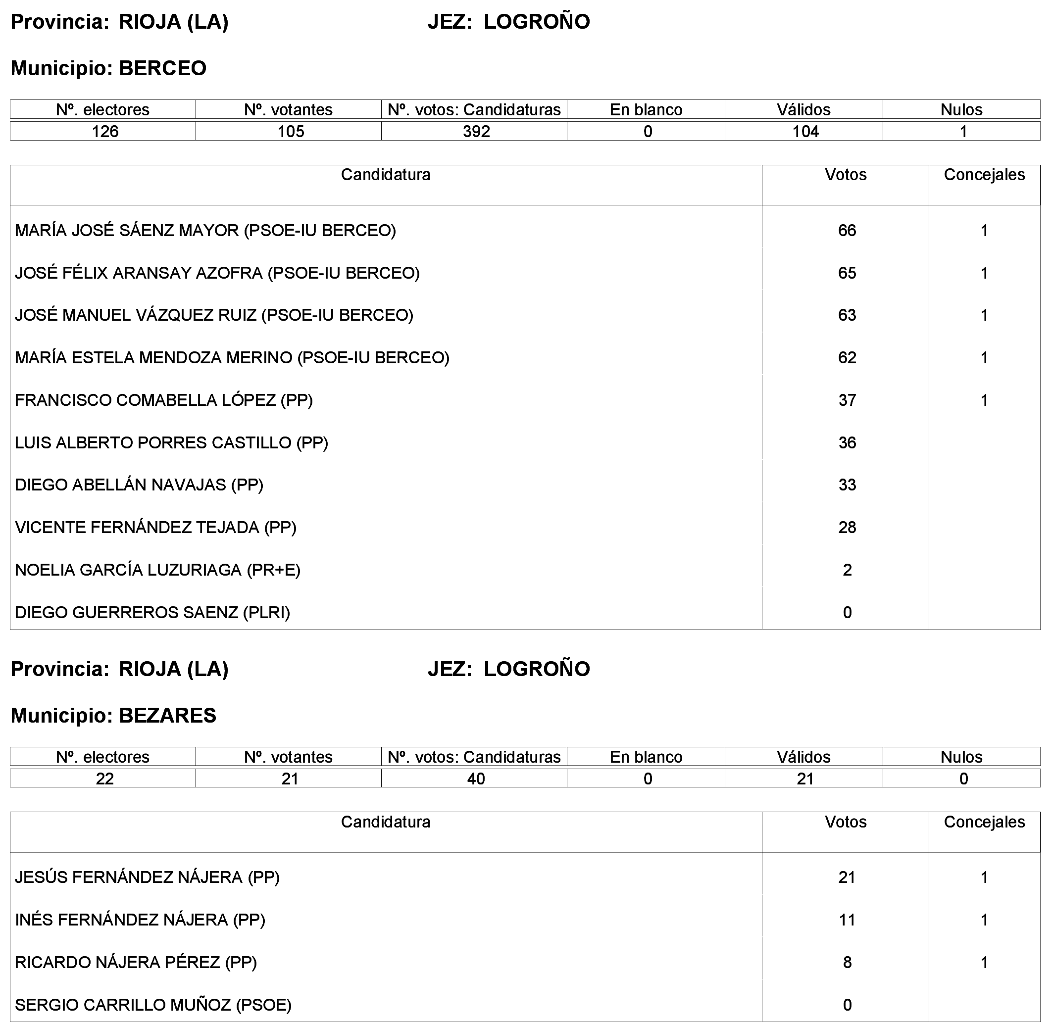 Imagen: /datos/imagenes/disp/2023/244/21146_13686198_41.png