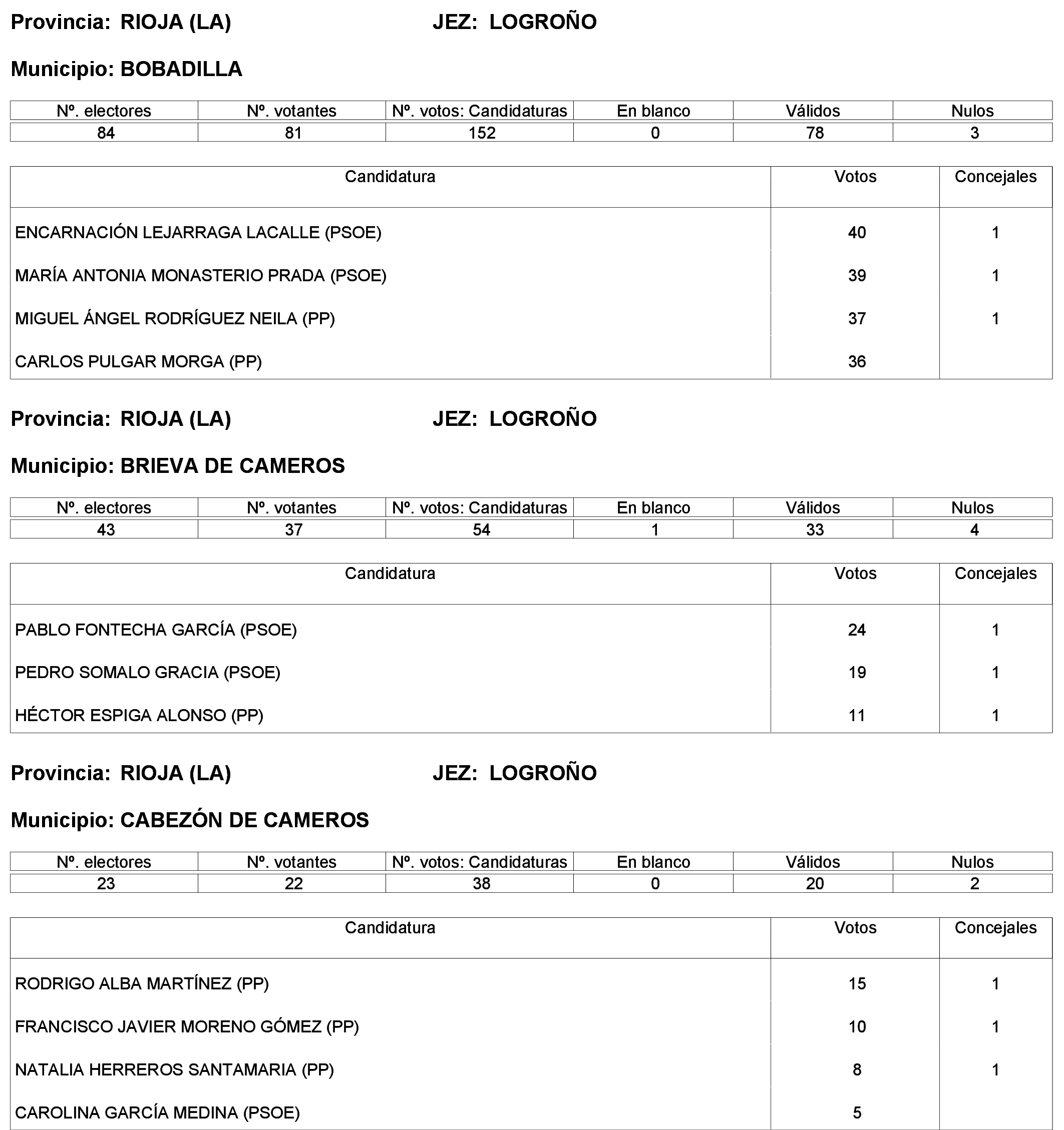 Imagen: /datos/imagenes/disp/2023/244/21146_13686198_42.png