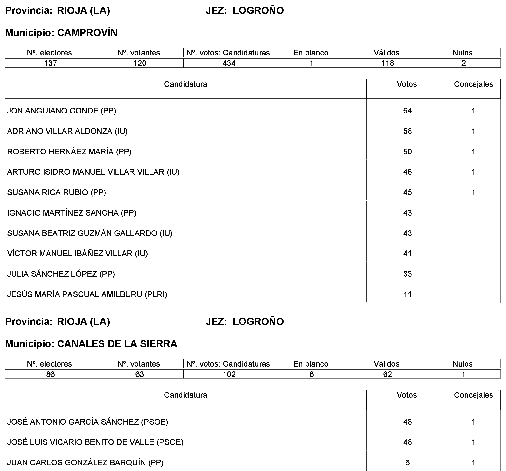 Imagen: /datos/imagenes/disp/2023/244/21146_13686198_43.png