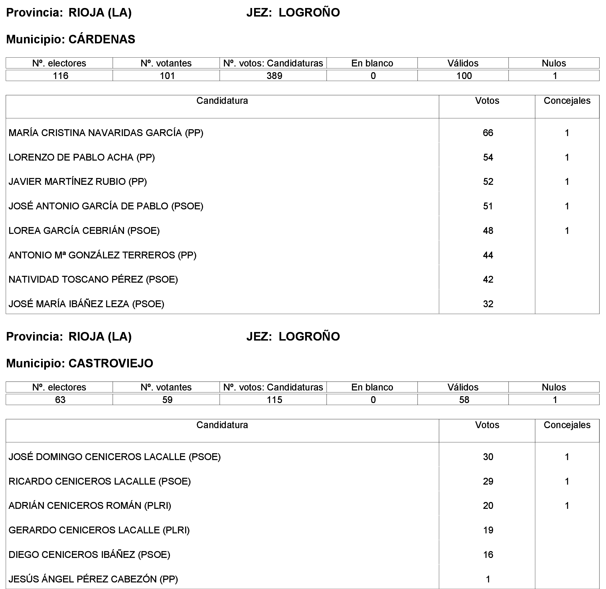 Imagen: /datos/imagenes/disp/2023/244/21146_13686198_45.png