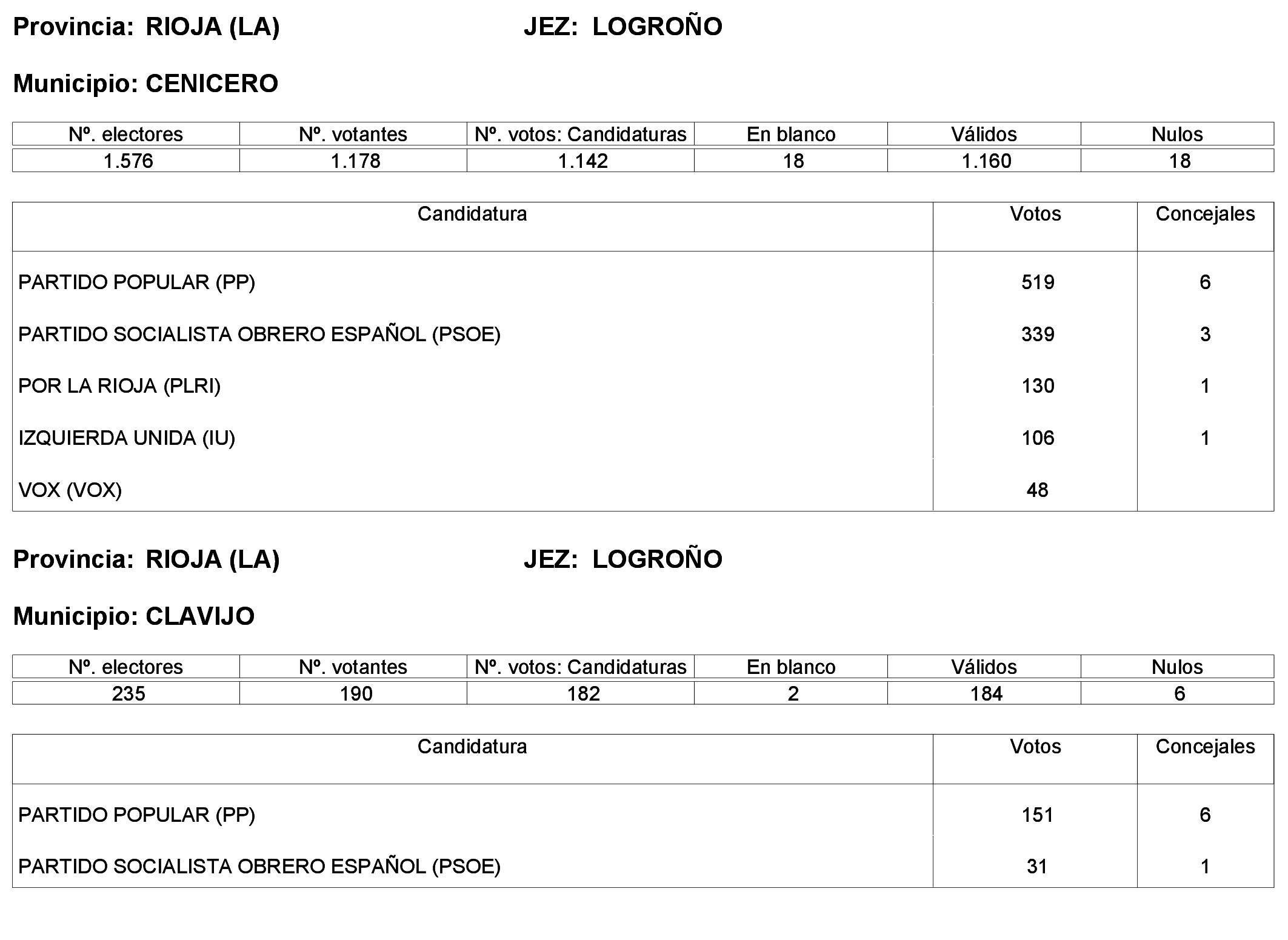 Imagen: /datos/imagenes/disp/2023/244/21146_13686198_46.png