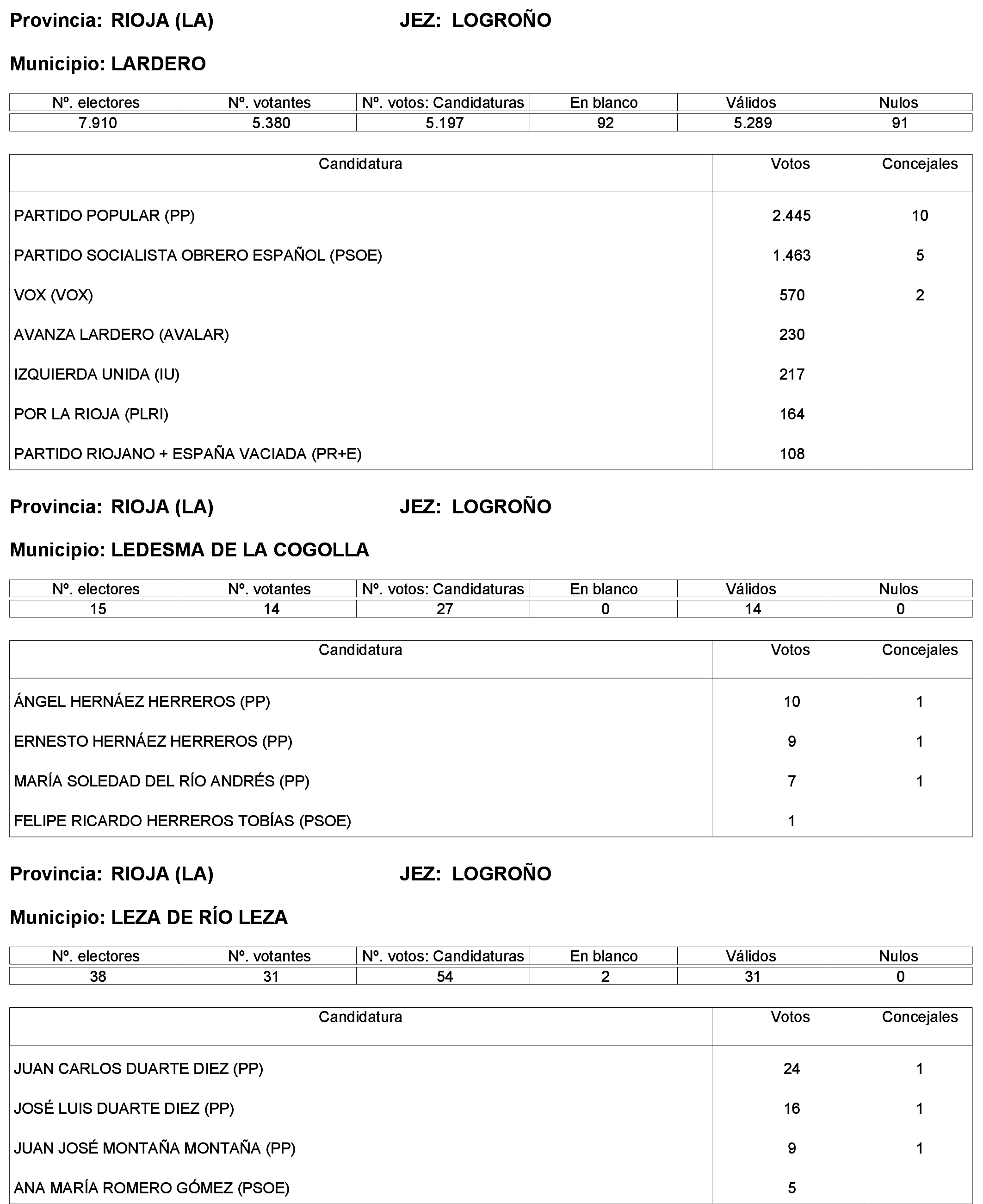 Imagen: /datos/imagenes/disp/2023/244/21146_13686198_52.png