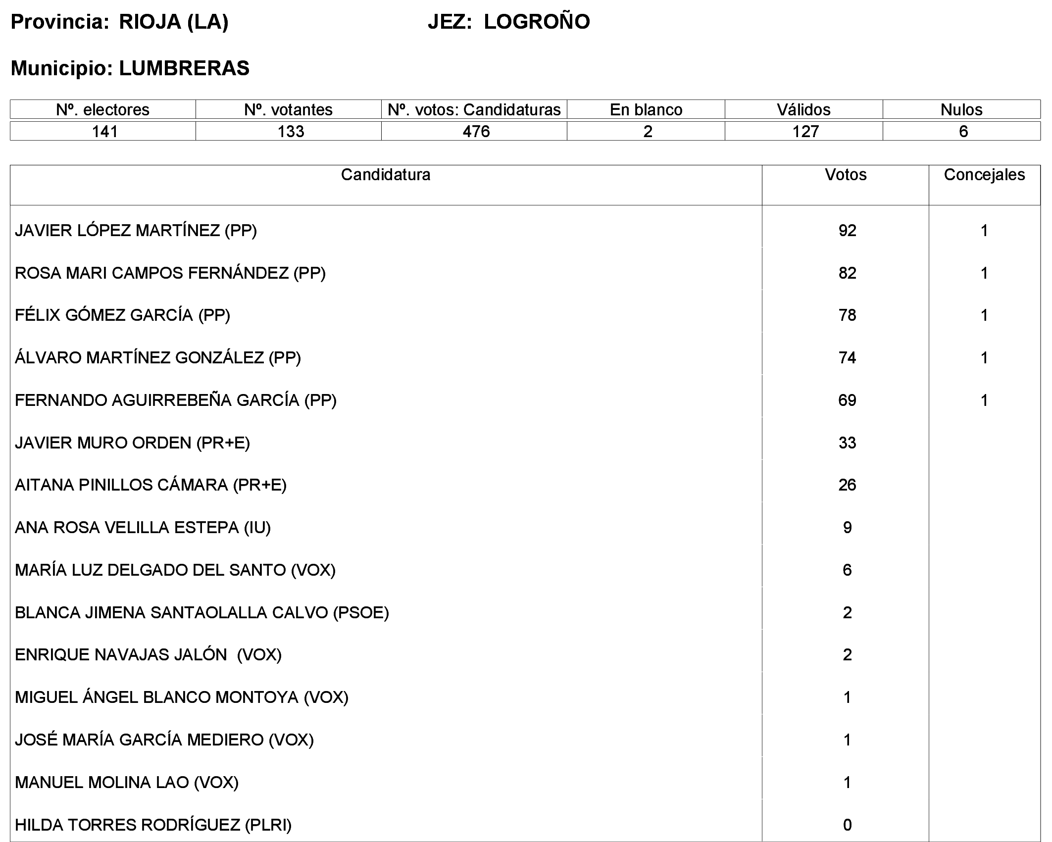 Imagen: /datos/imagenes/disp/2023/244/21146_13686198_54.png