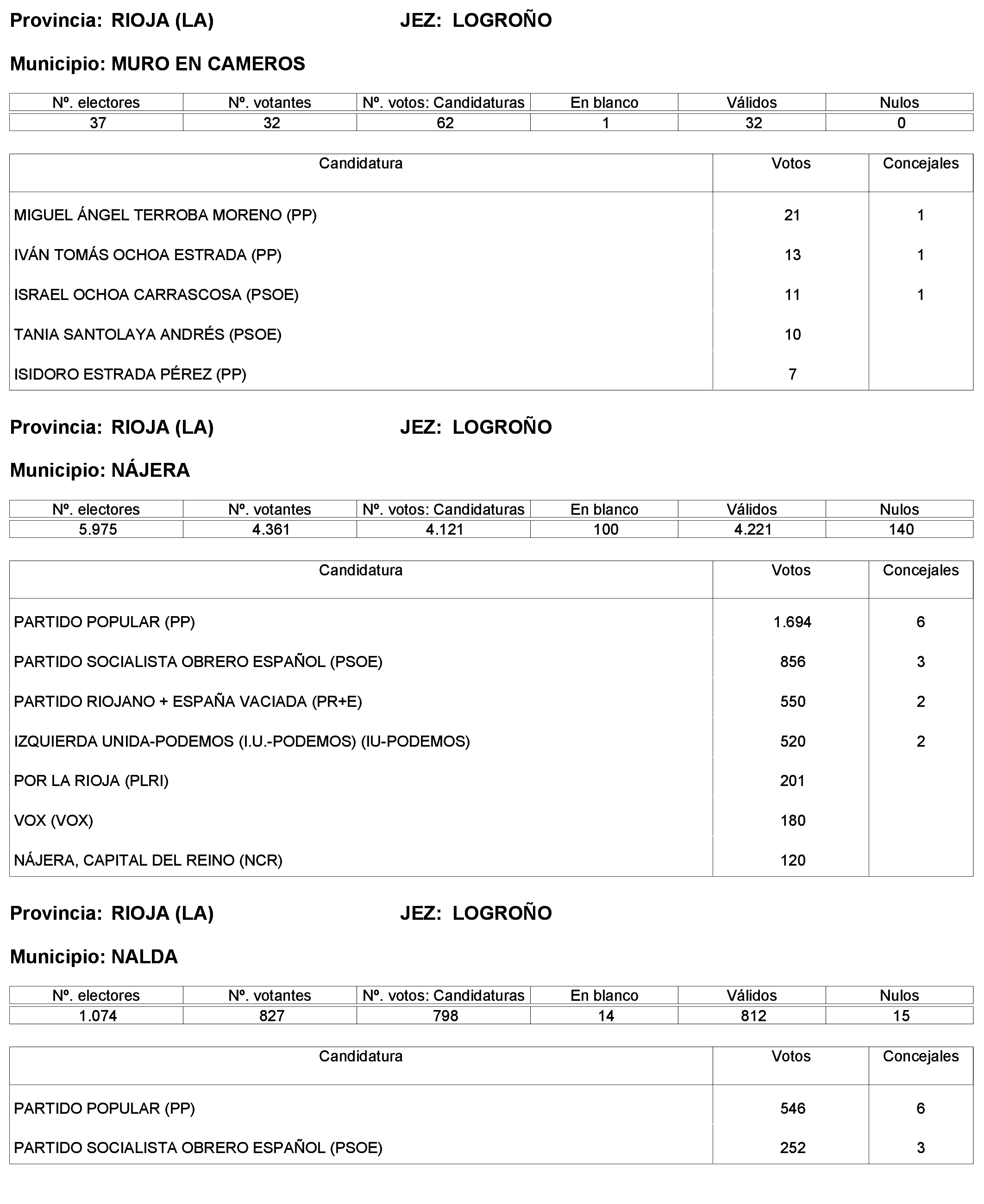 Imagen: /datos/imagenes/disp/2023/244/21146_13686198_57.png