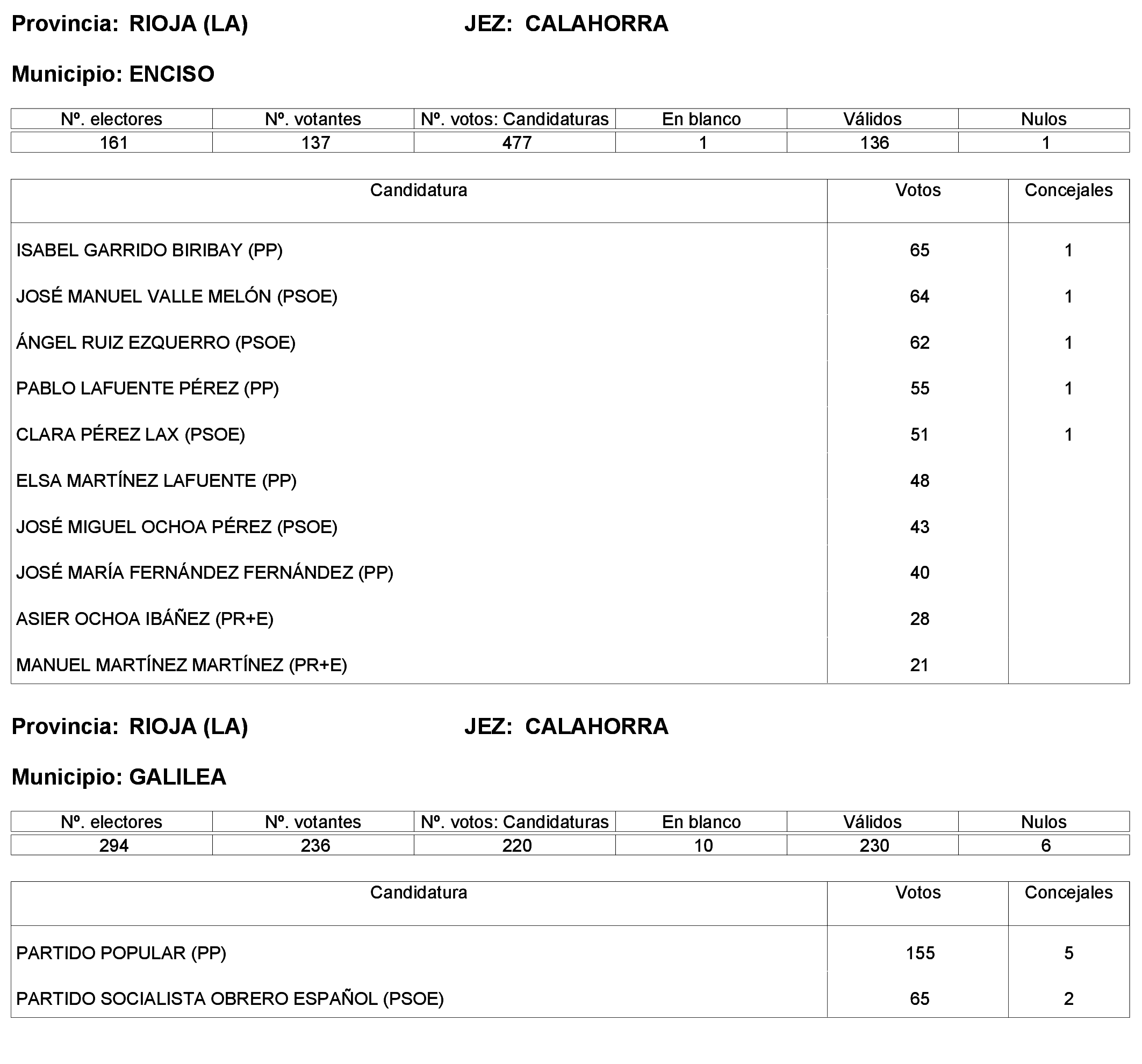 Imagen: /datos/imagenes/disp/2023/244/21146_13686198_6.png