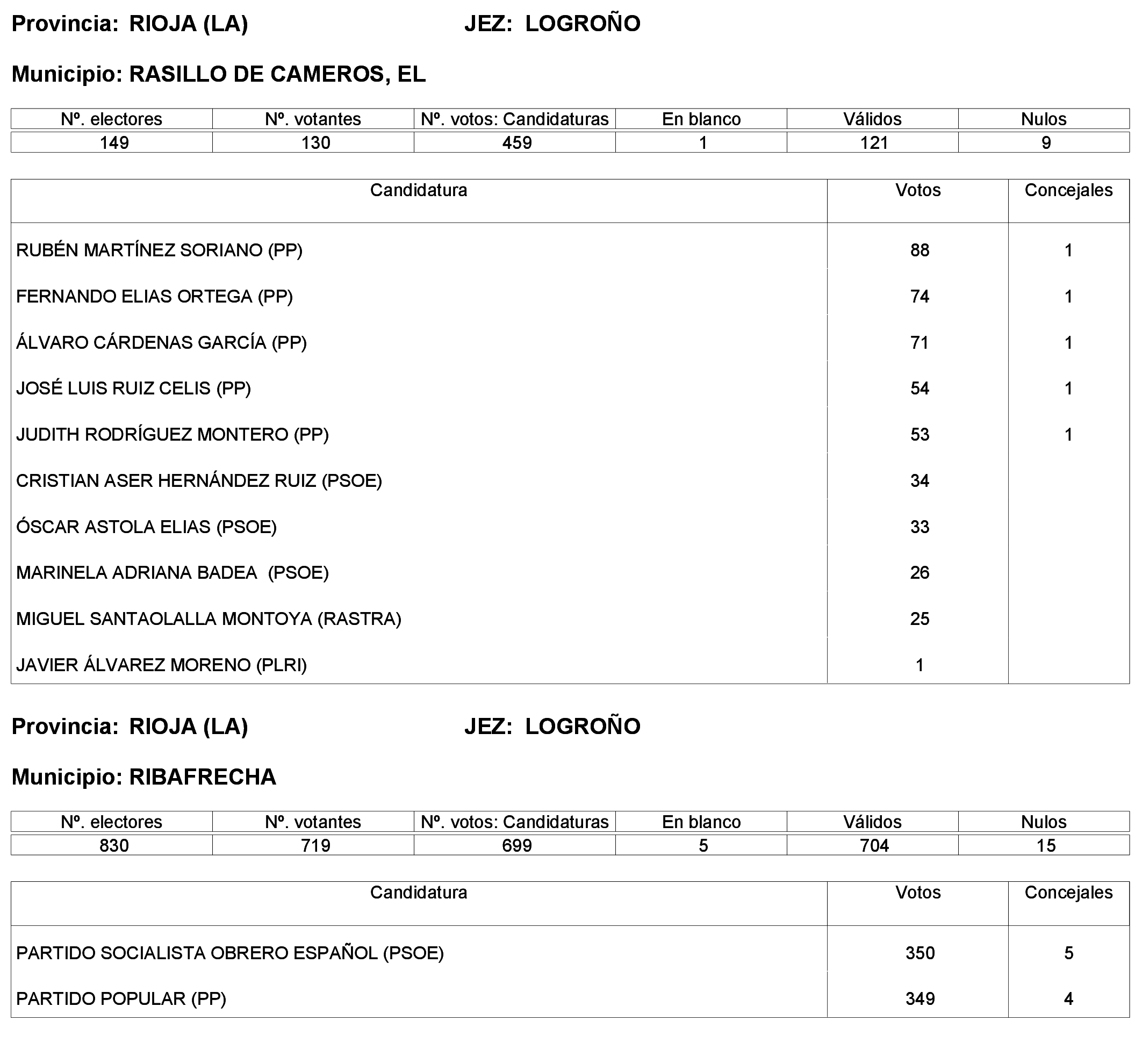 Imagen: /datos/imagenes/disp/2023/244/21146_13686198_62.png