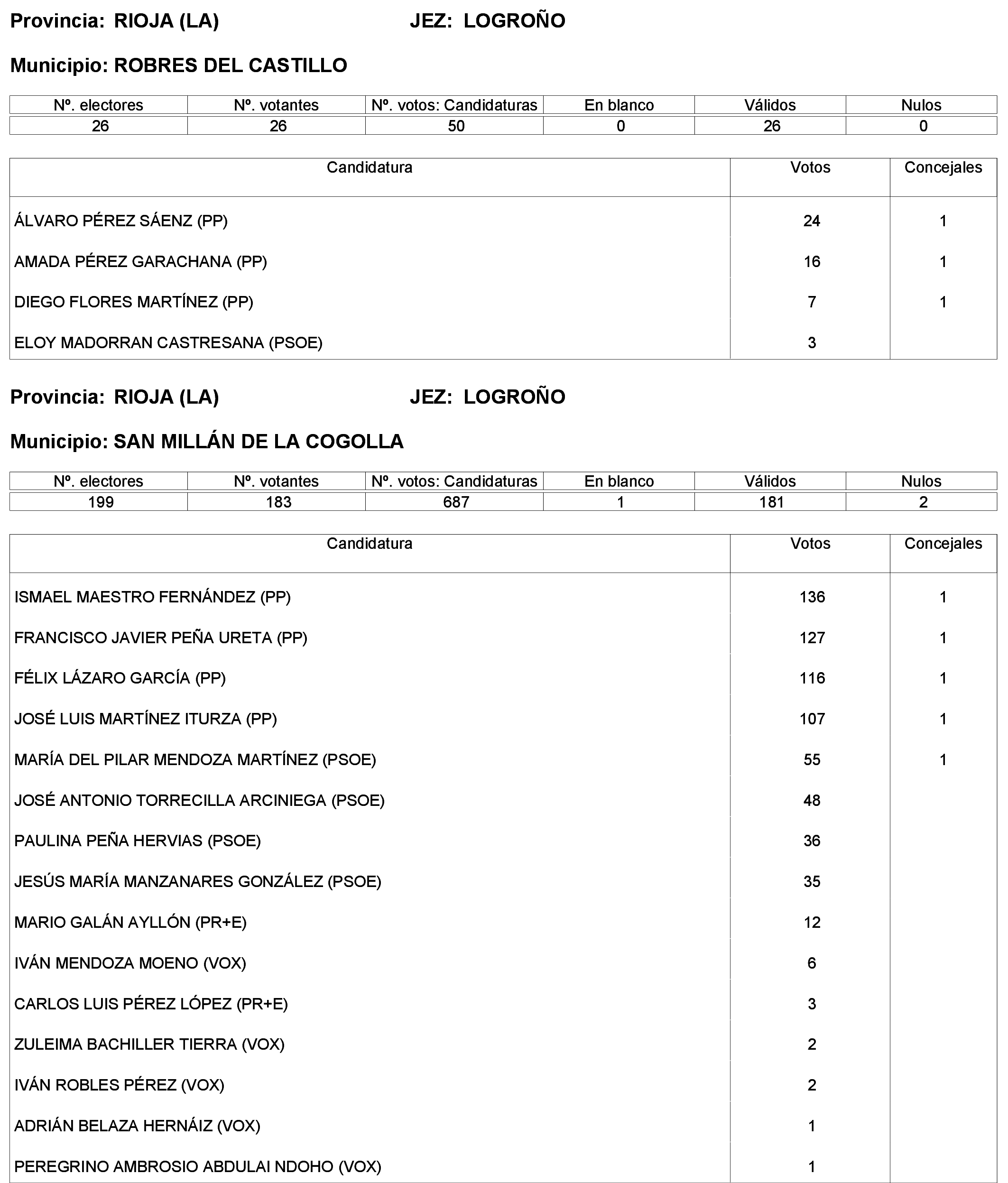 Imagen: /datos/imagenes/disp/2023/244/21146_13686198_63.png