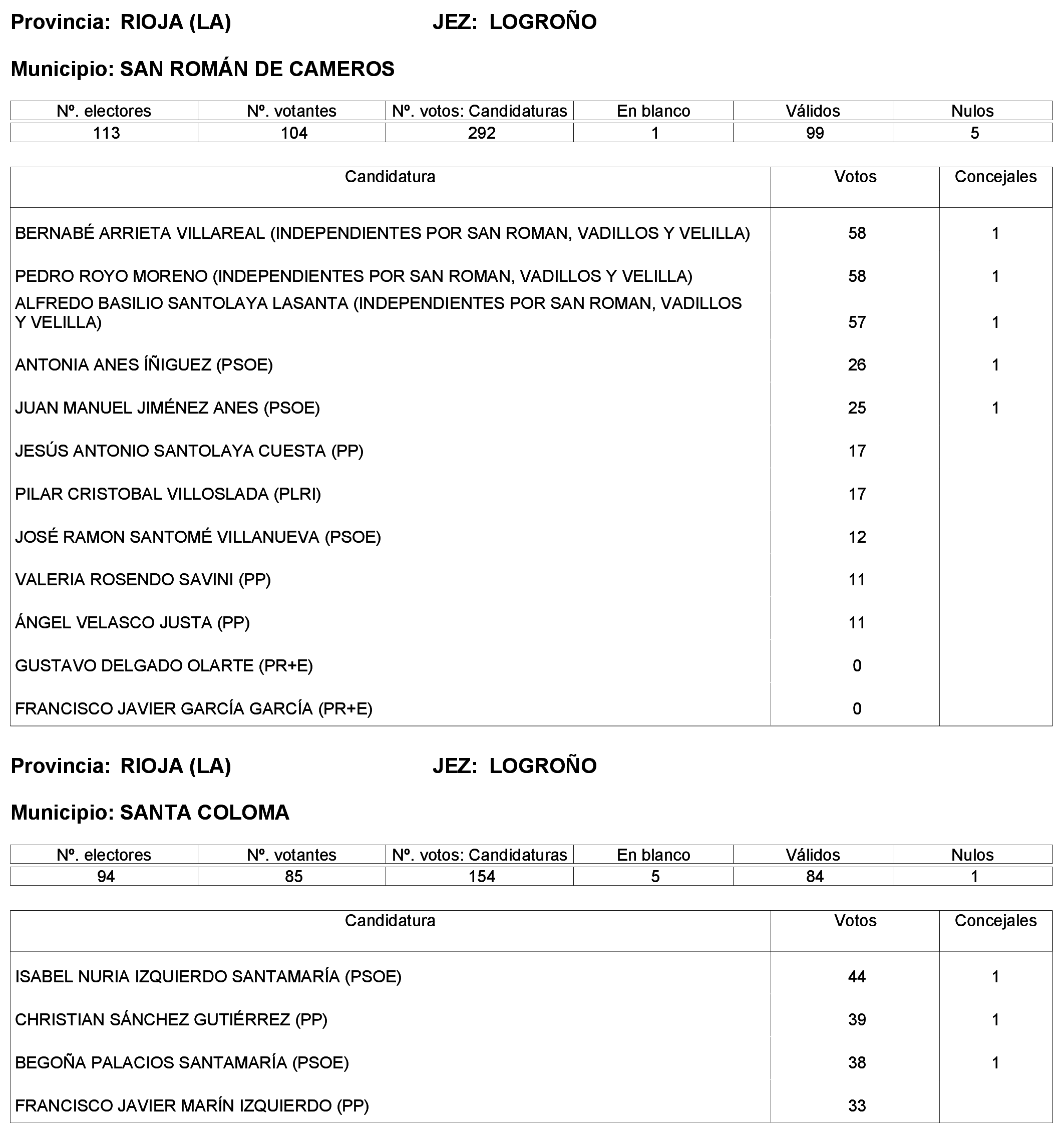 Imagen: /datos/imagenes/disp/2023/244/21146_13686198_64.png