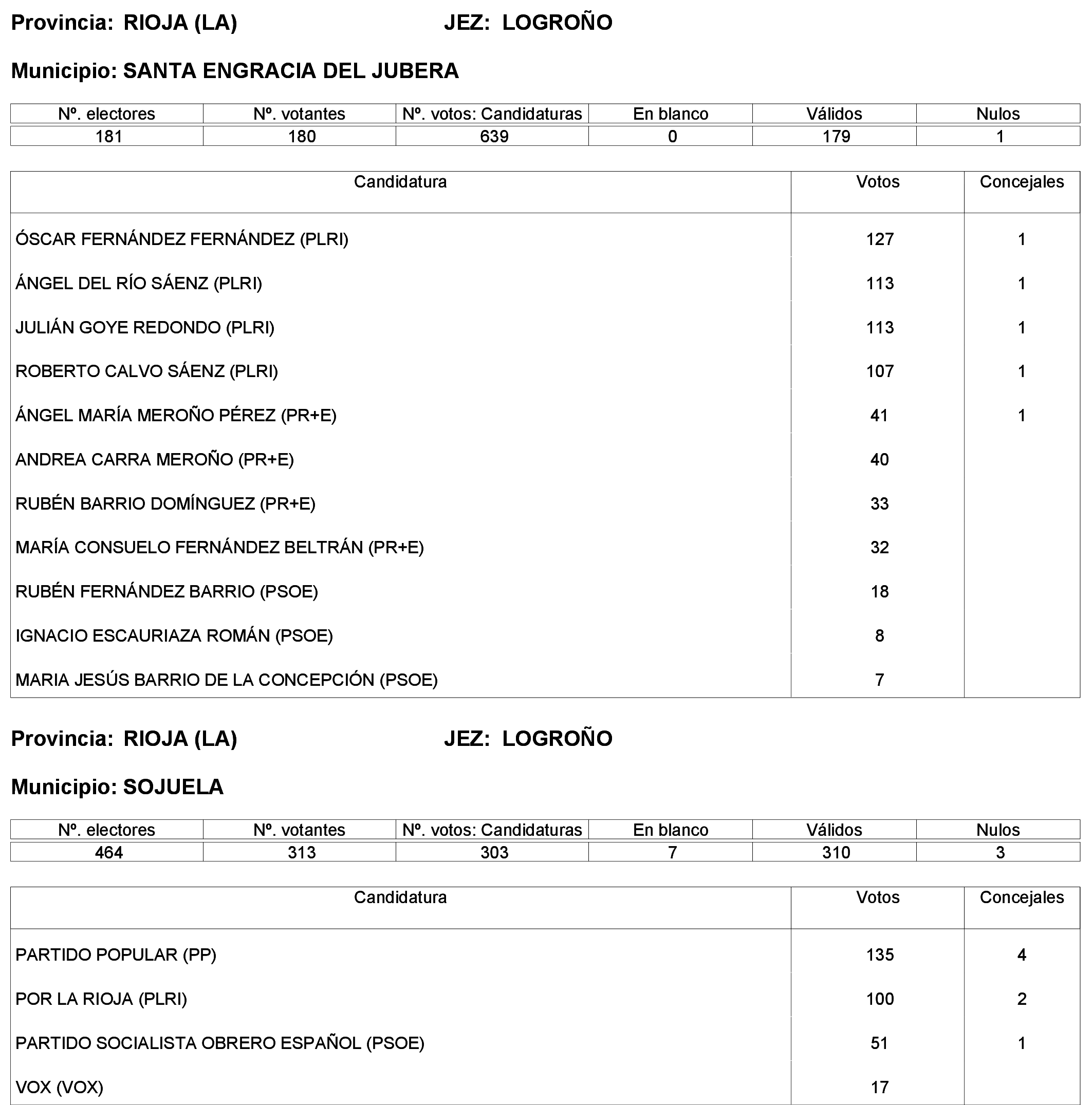 Imagen: /datos/imagenes/disp/2023/244/21146_13686198_65.png