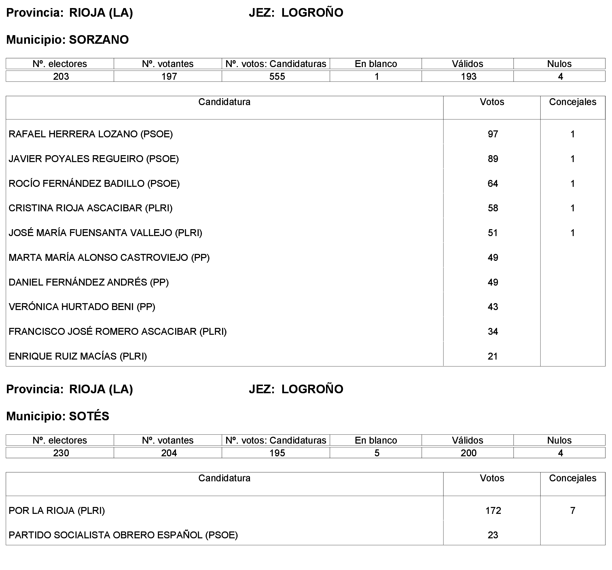 Imagen: /datos/imagenes/disp/2023/244/21146_13686198_66.png