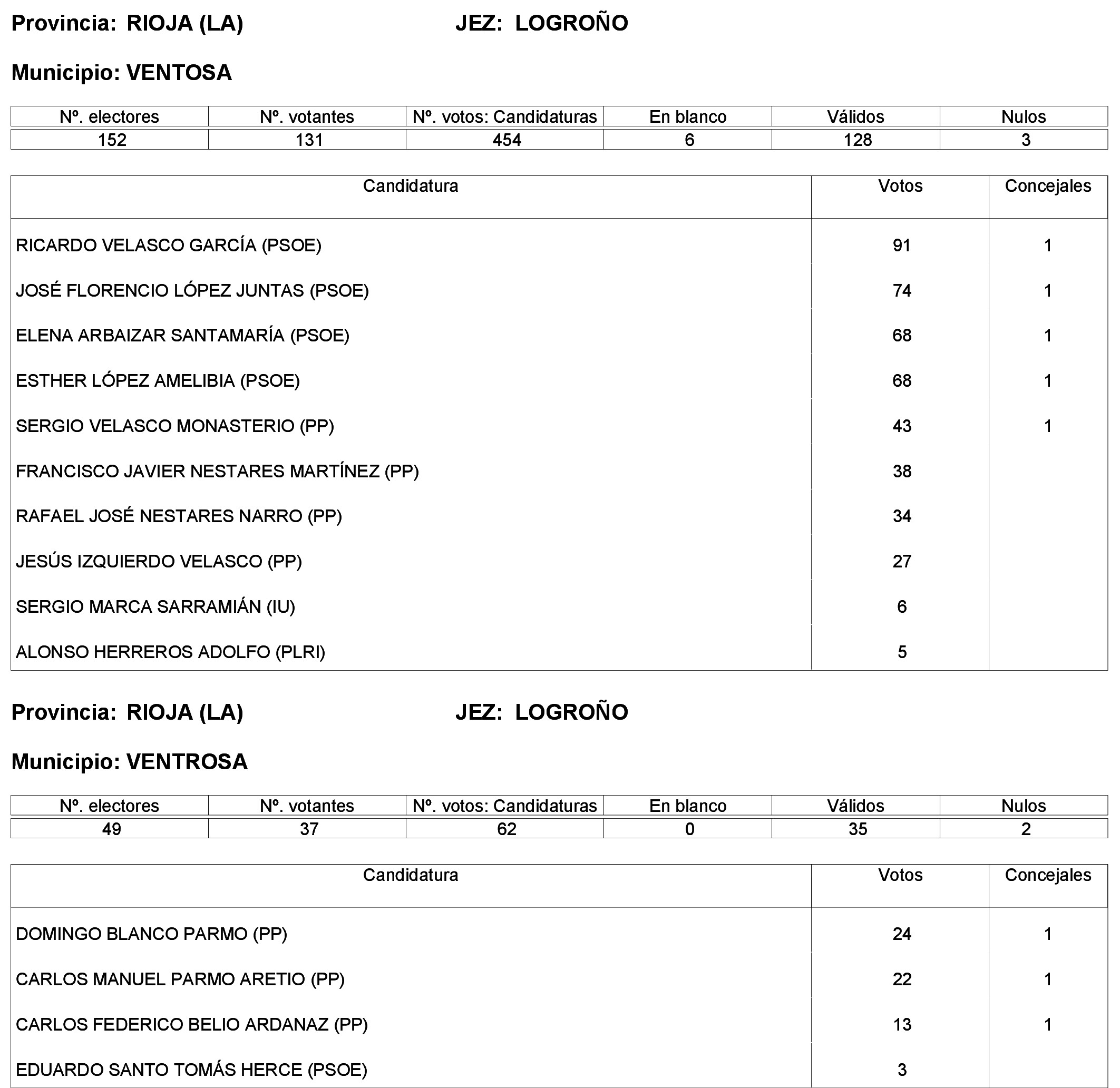 Imagen: /datos/imagenes/disp/2023/244/21146_13686198_70.png