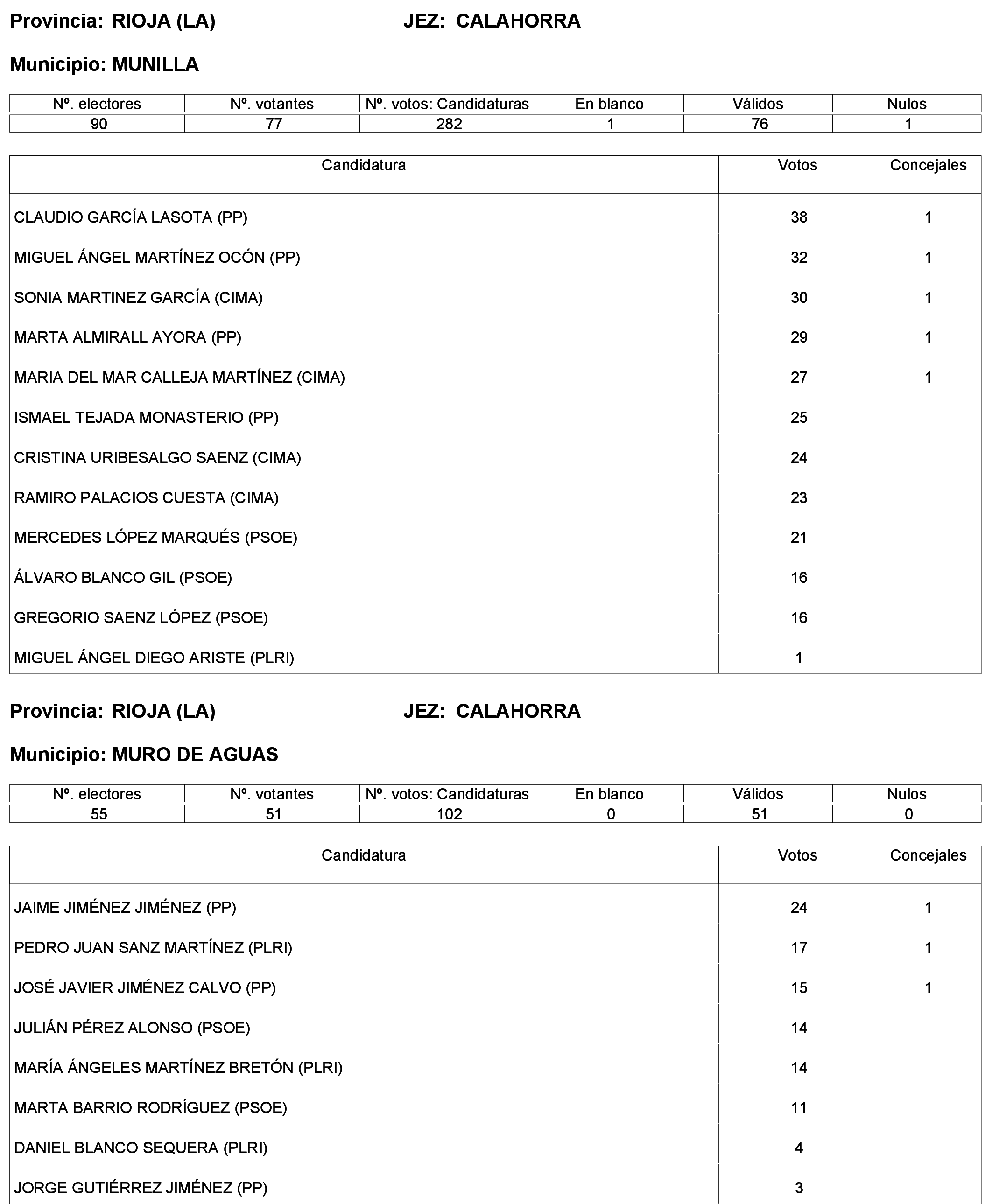 Imagen: /datos/imagenes/disp/2023/244/21146_13686198_8.png