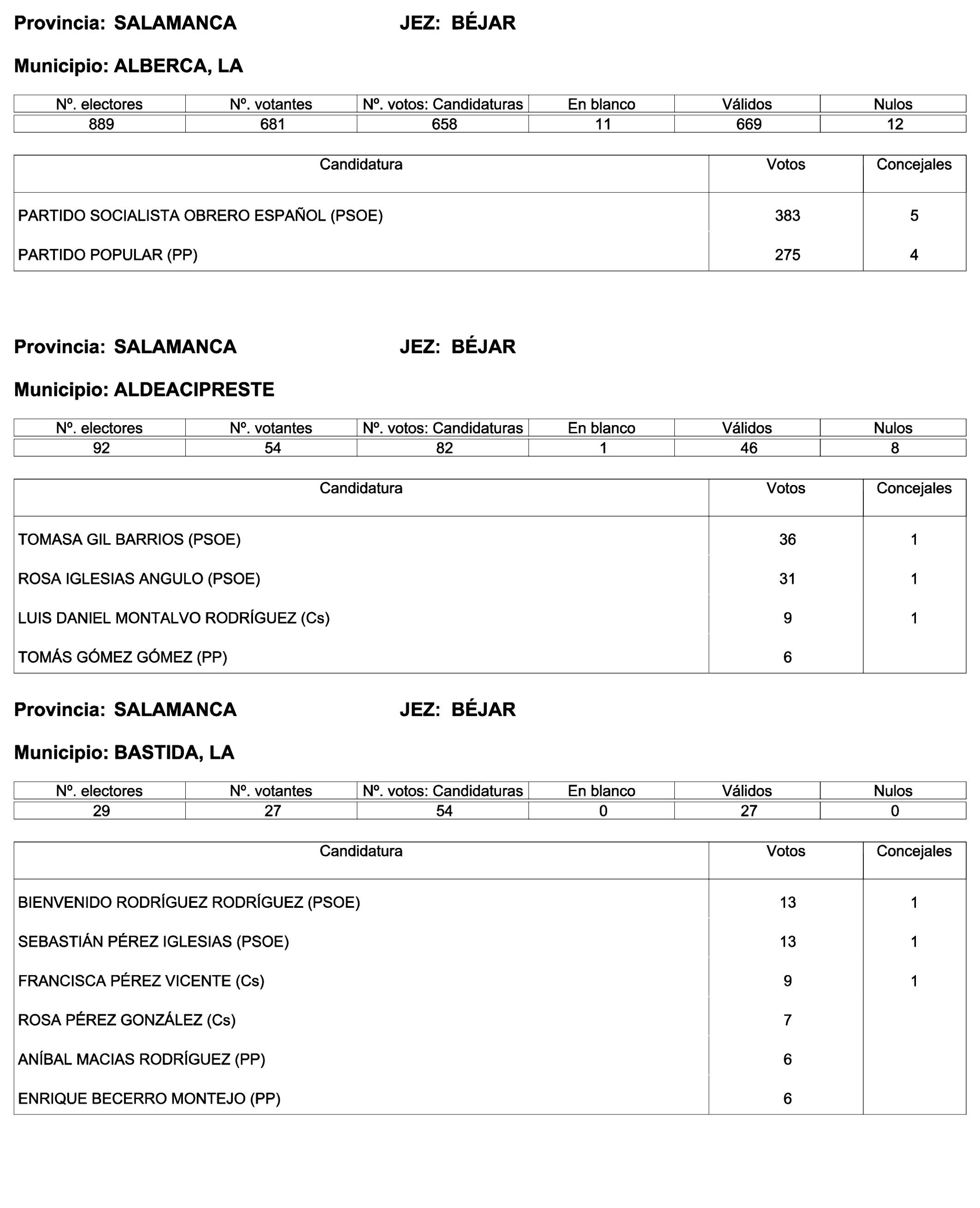 Imagen: /datos/imagenes/disp/2023/244/21146_13686973_1.png