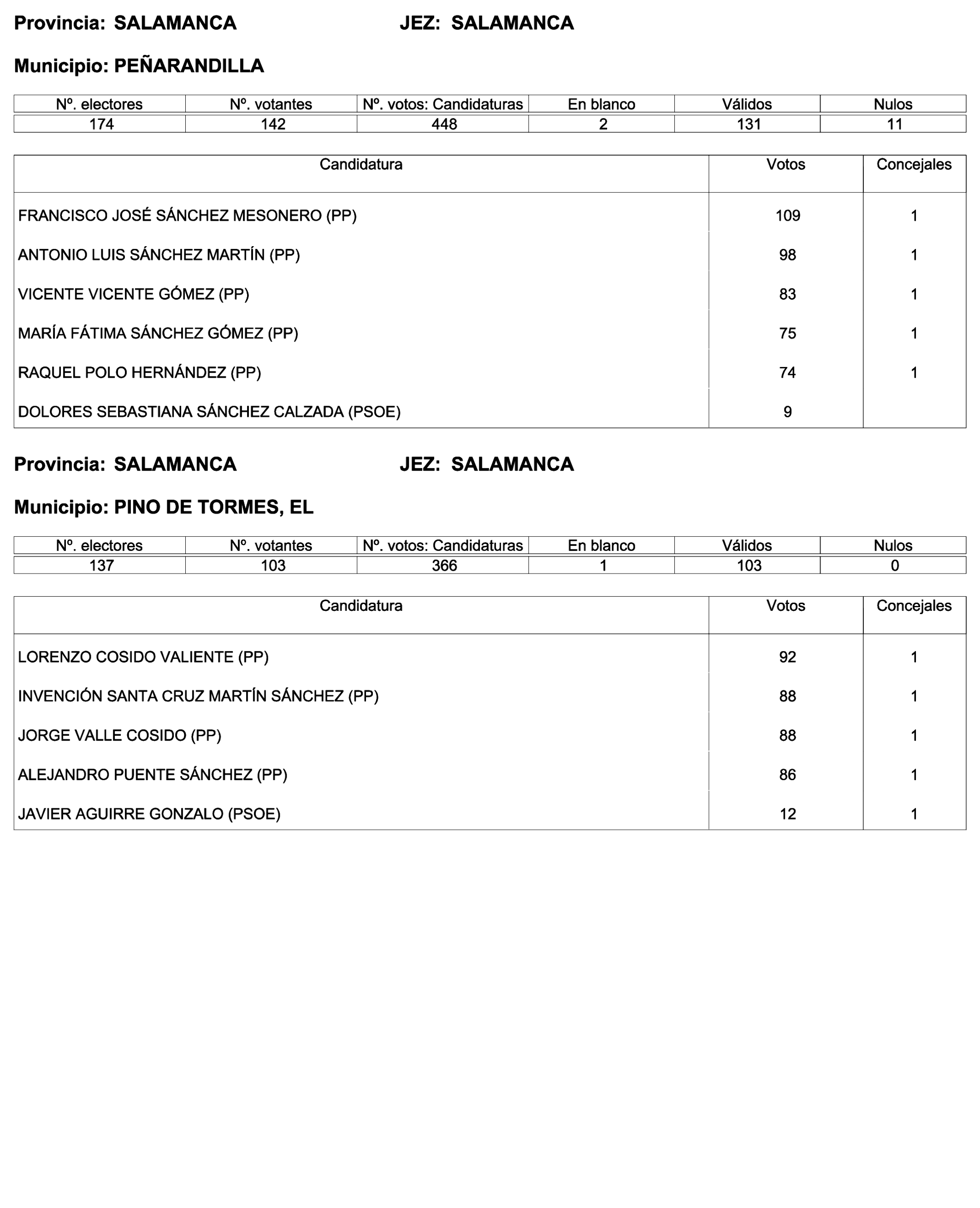 Imagen: /datos/imagenes/disp/2023/244/21146_13686973_104.png