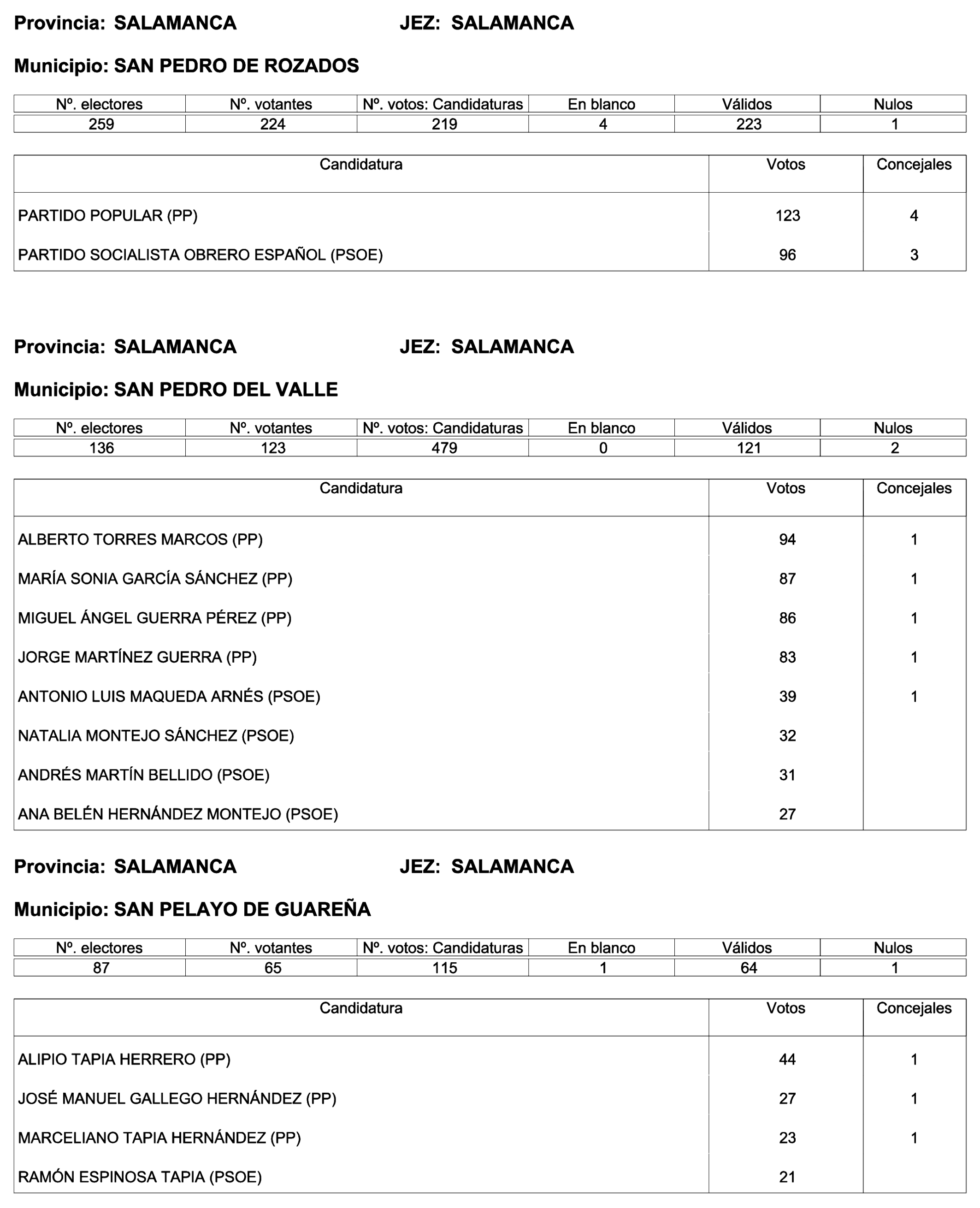 Imagen: /datos/imagenes/disp/2023/244/21146_13686973_110.png