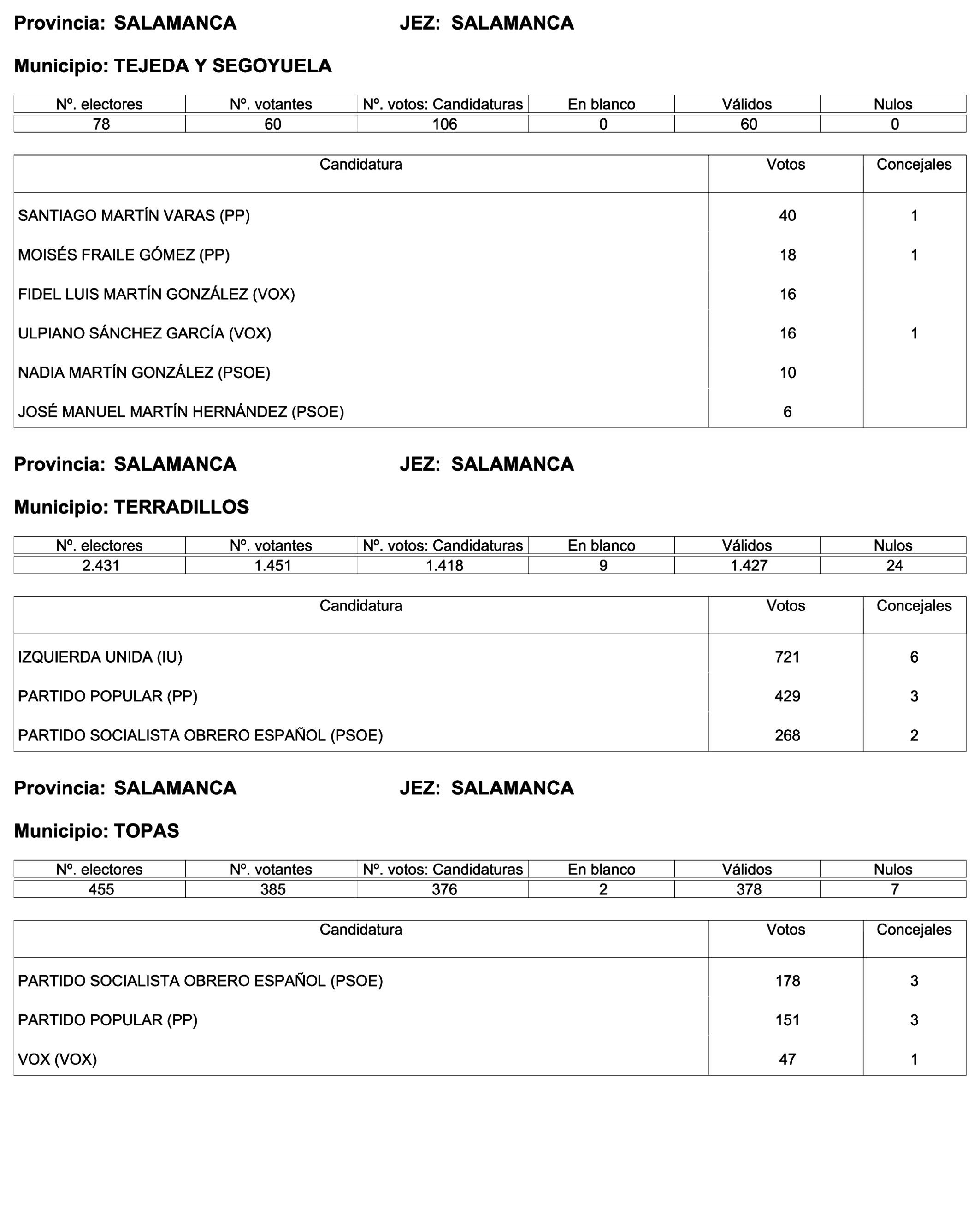 Imagen: /datos/imagenes/disp/2023/244/21146_13686973_116.png