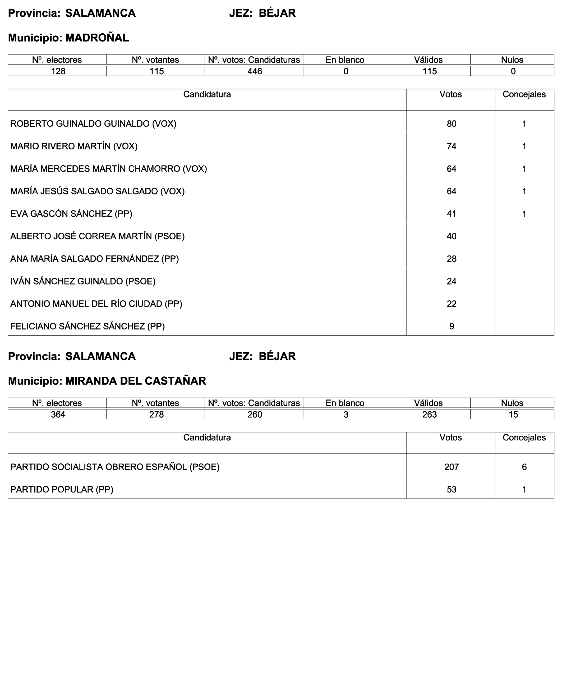 Imagen: /datos/imagenes/disp/2023/244/21146_13686973_12.png