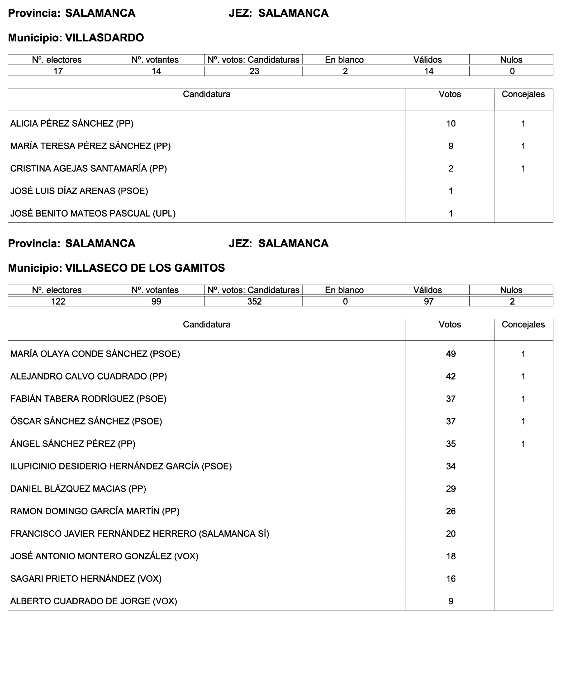 Imagen: /datos/imagenes/disp/2023/244/21146_13686973_123.png