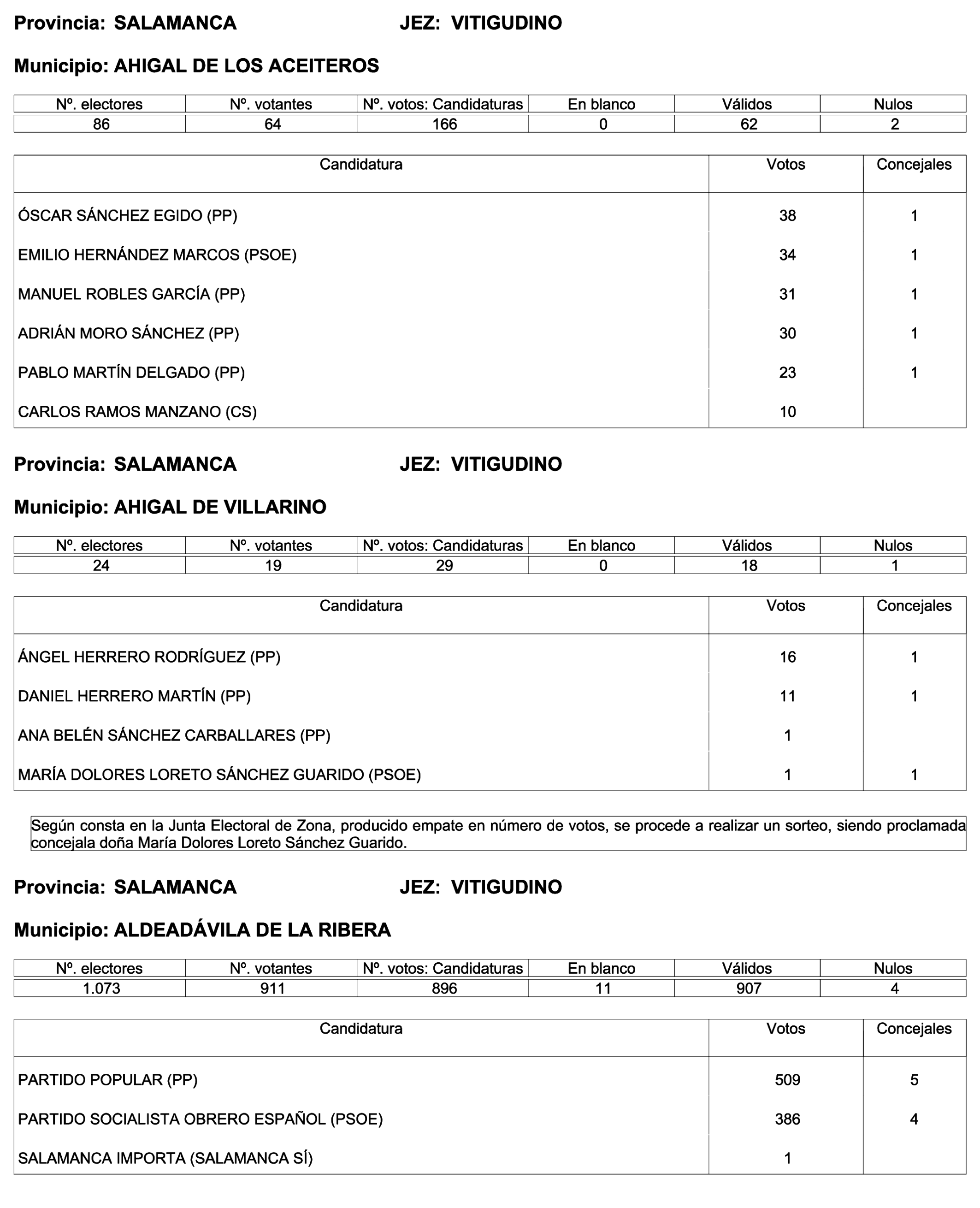 Imagen: /datos/imagenes/disp/2023/244/21146_13686973_126.png