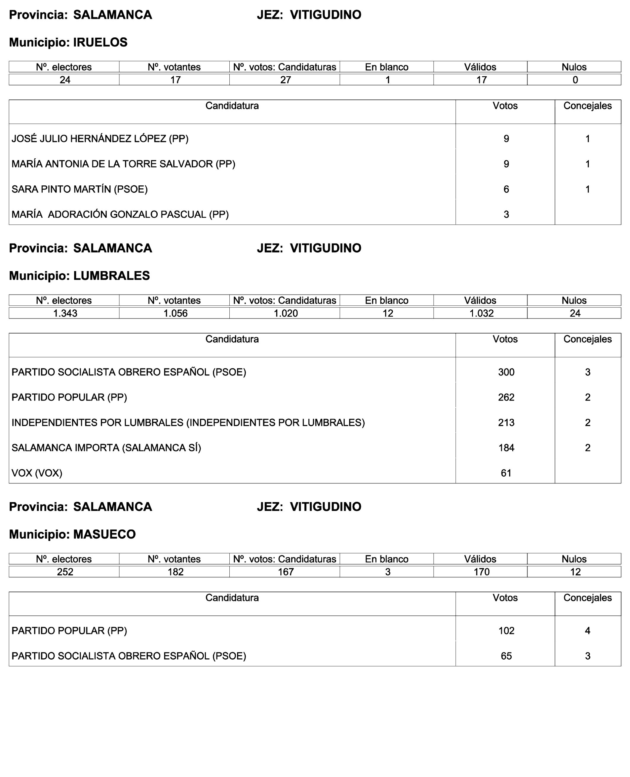 Imagen: /datos/imagenes/disp/2023/244/21146_13686973_134.png