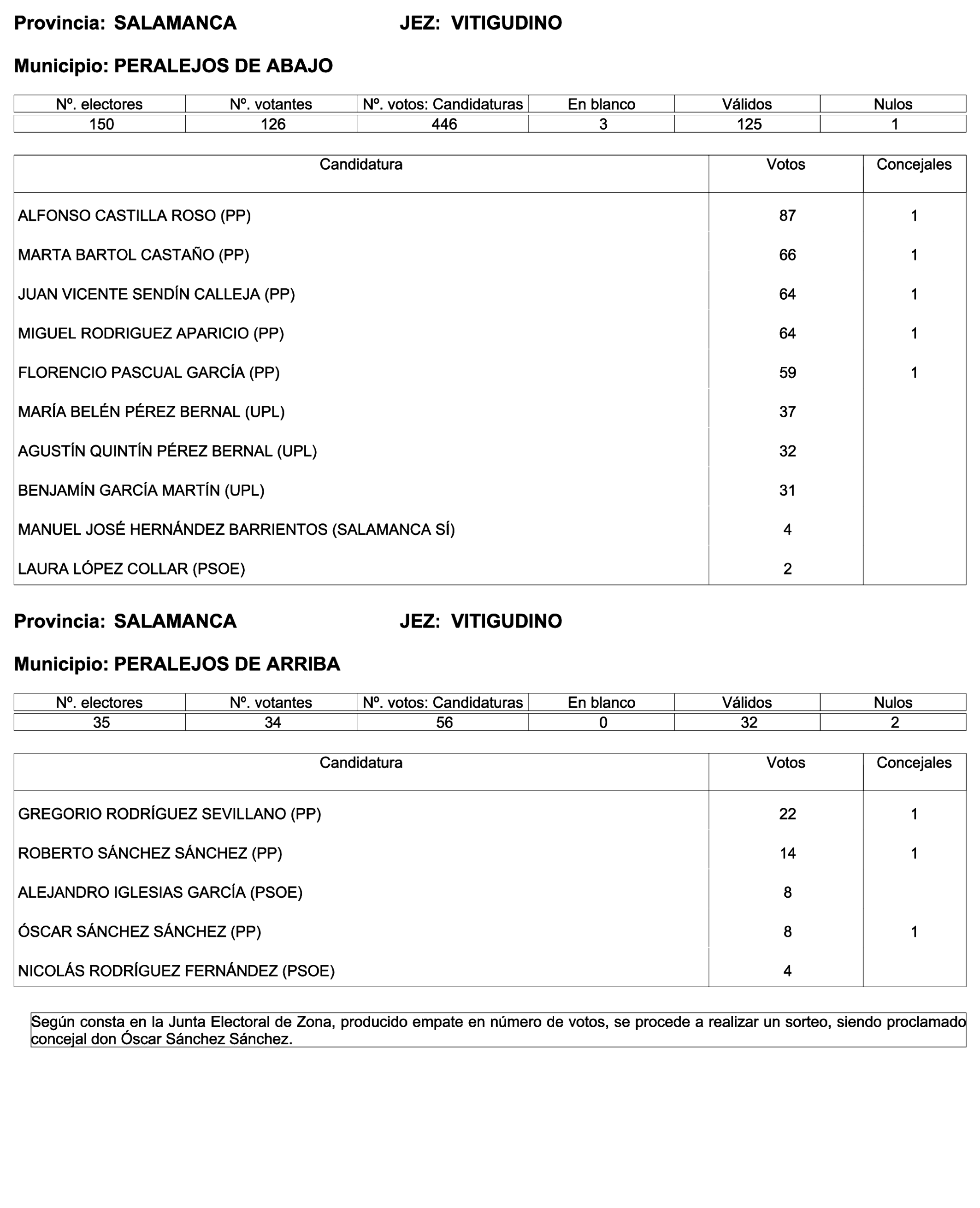 Imagen: /datos/imagenes/disp/2023/244/21146_13686973_137.png