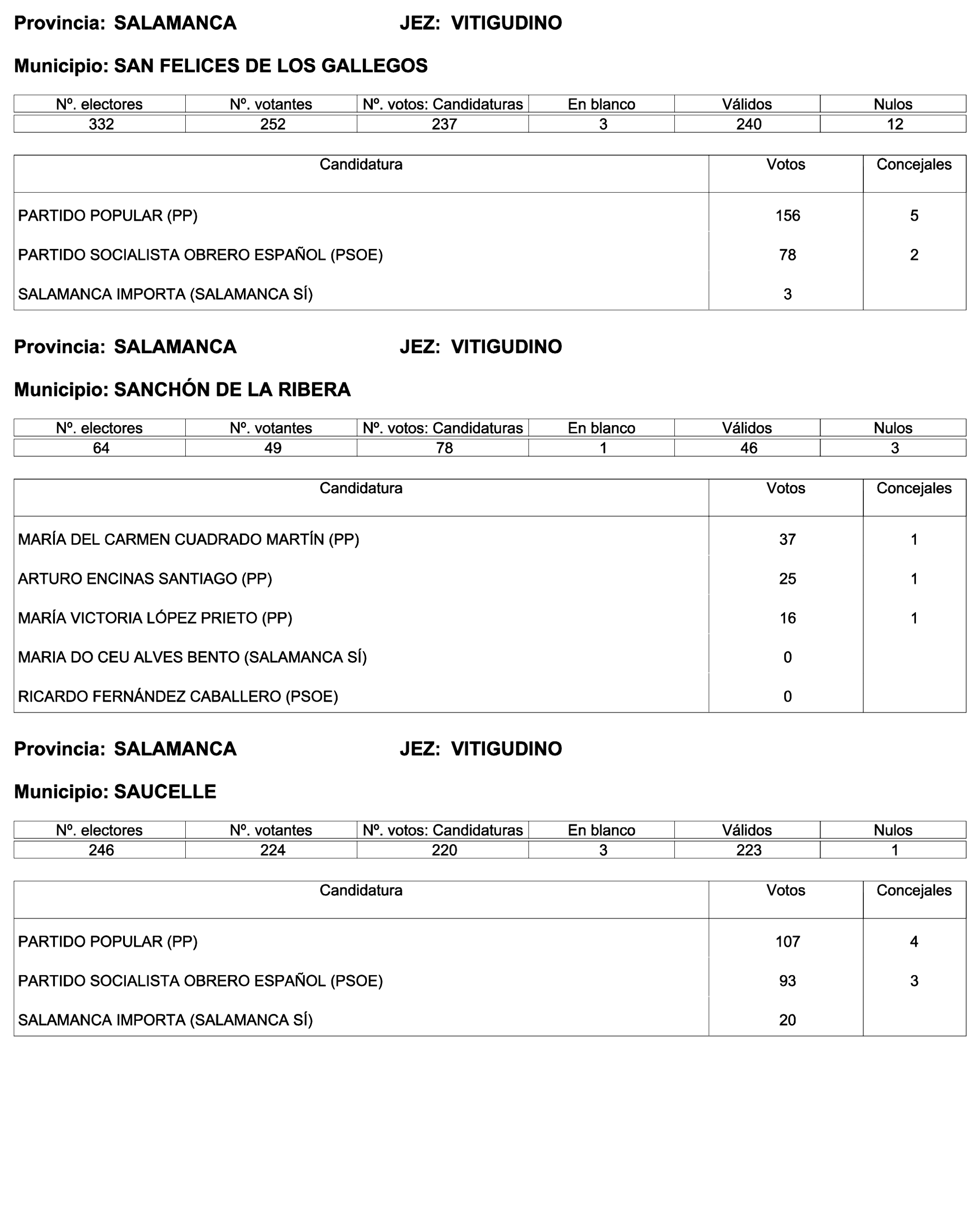 Imagen: /datos/imagenes/disp/2023/244/21146_13686973_140.png