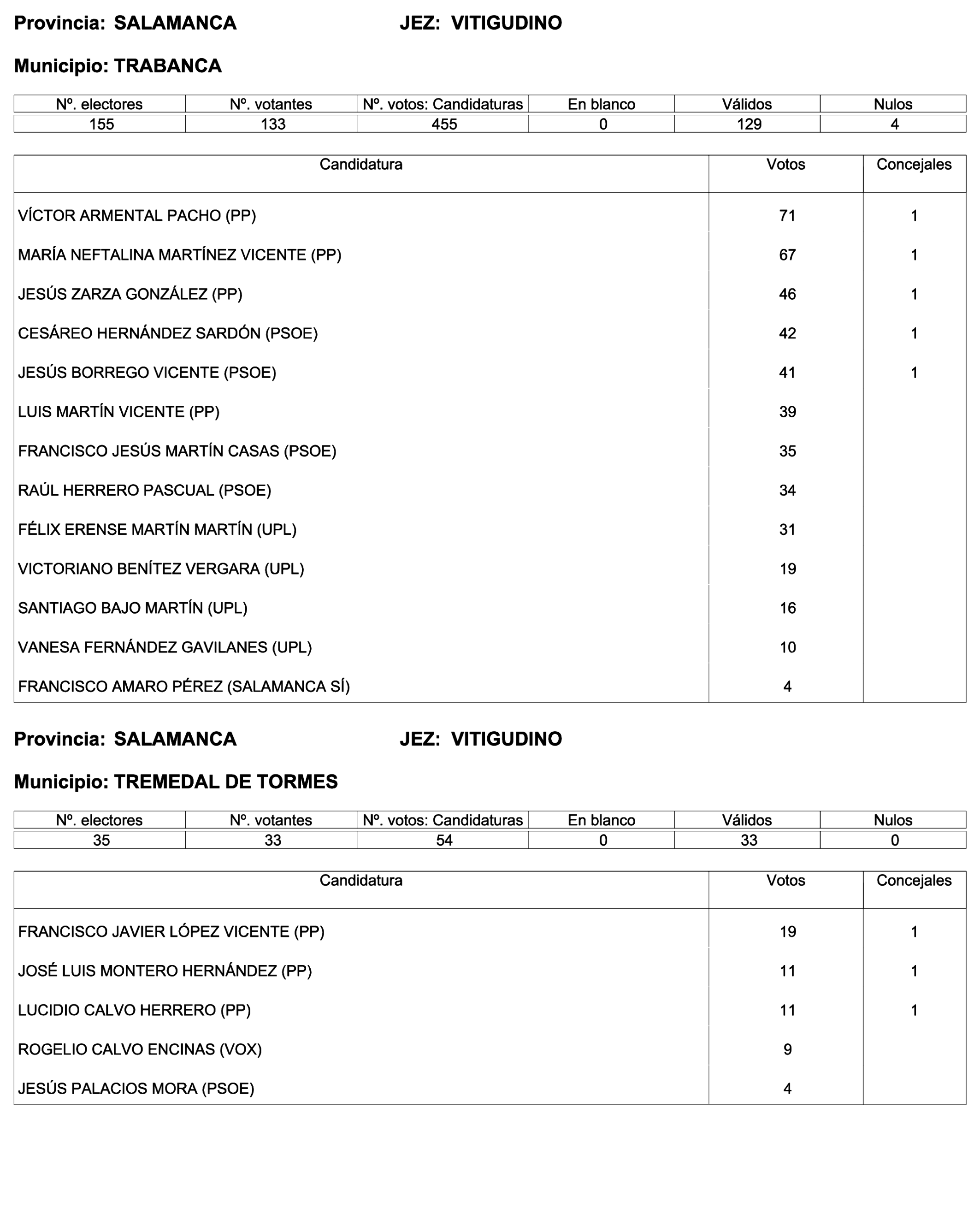 Imagen: /datos/imagenes/disp/2023/244/21146_13686973_142.png