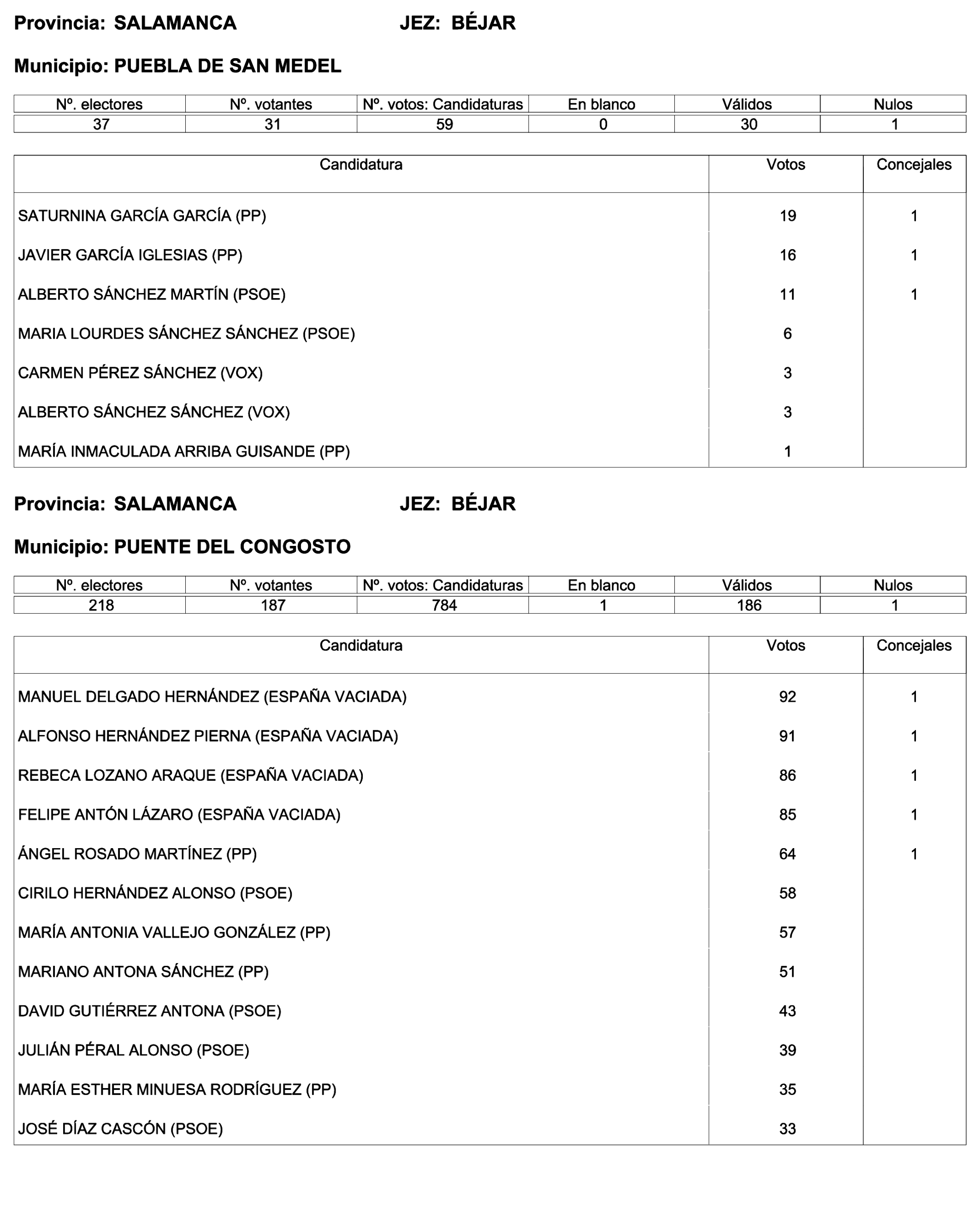 Imagen: /datos/imagenes/disp/2023/244/21146_13686973_18.png