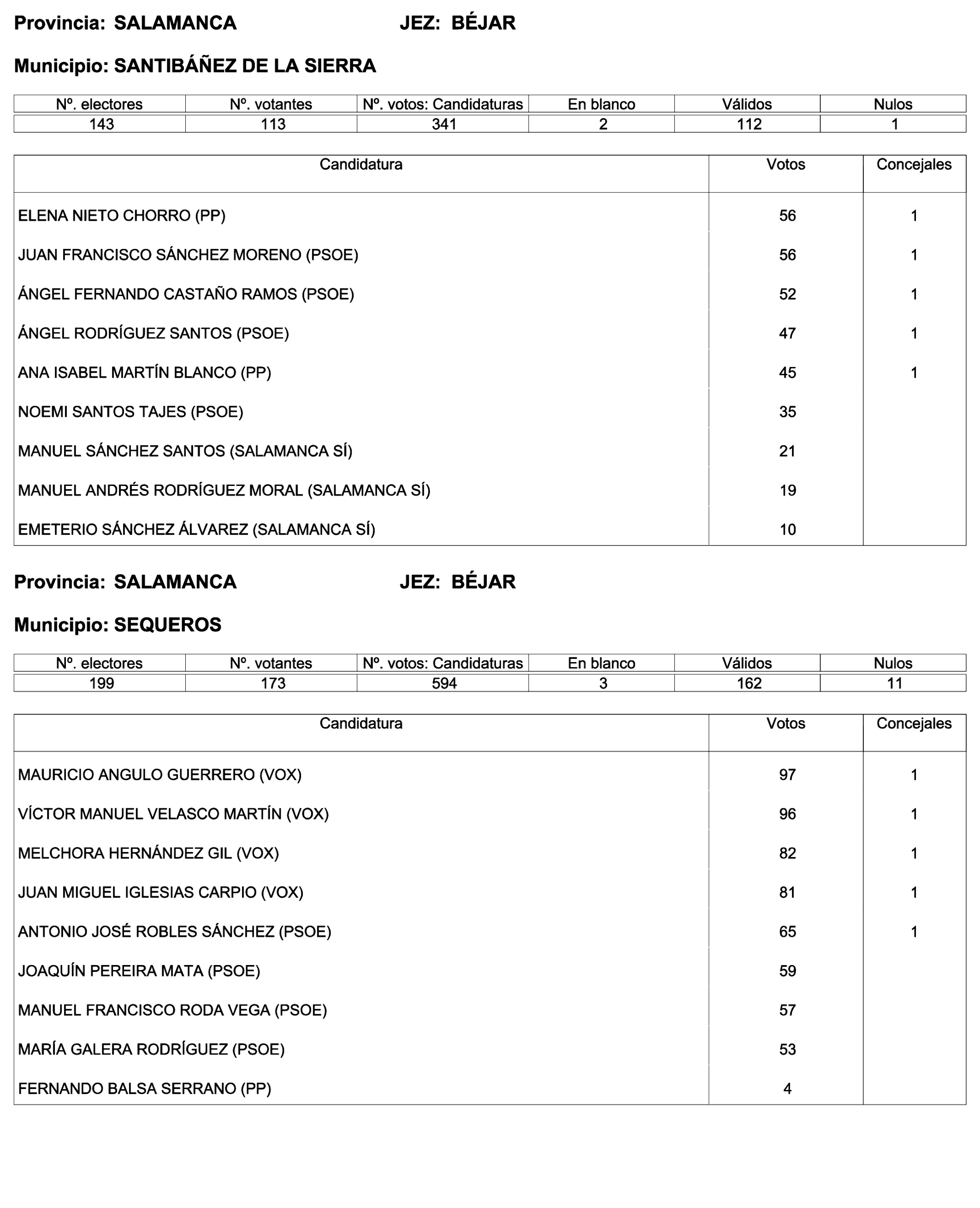 Imagen: /datos/imagenes/disp/2023/244/21146_13686973_22.png