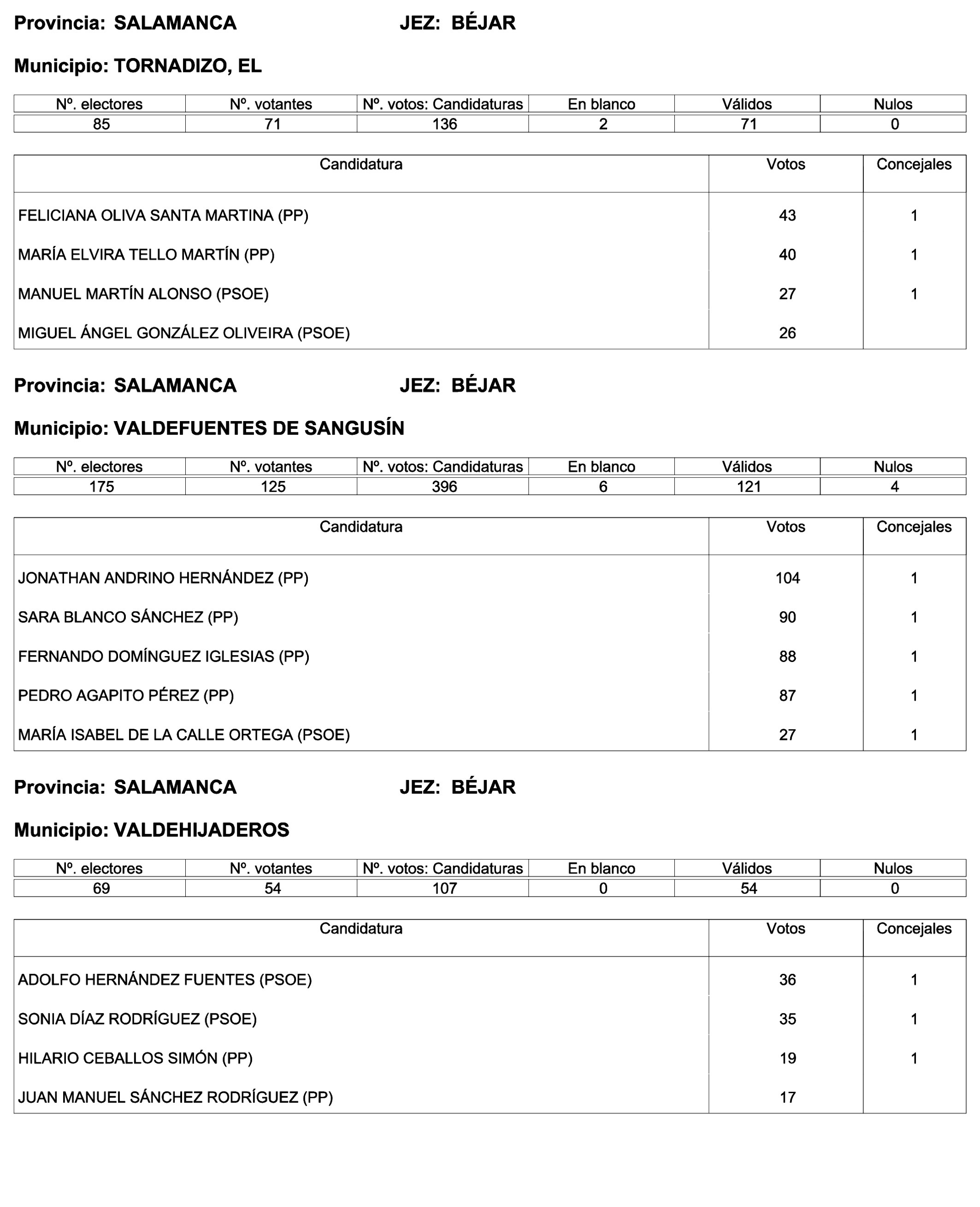 Imagen: /datos/imagenes/disp/2023/244/21146_13686973_24.png