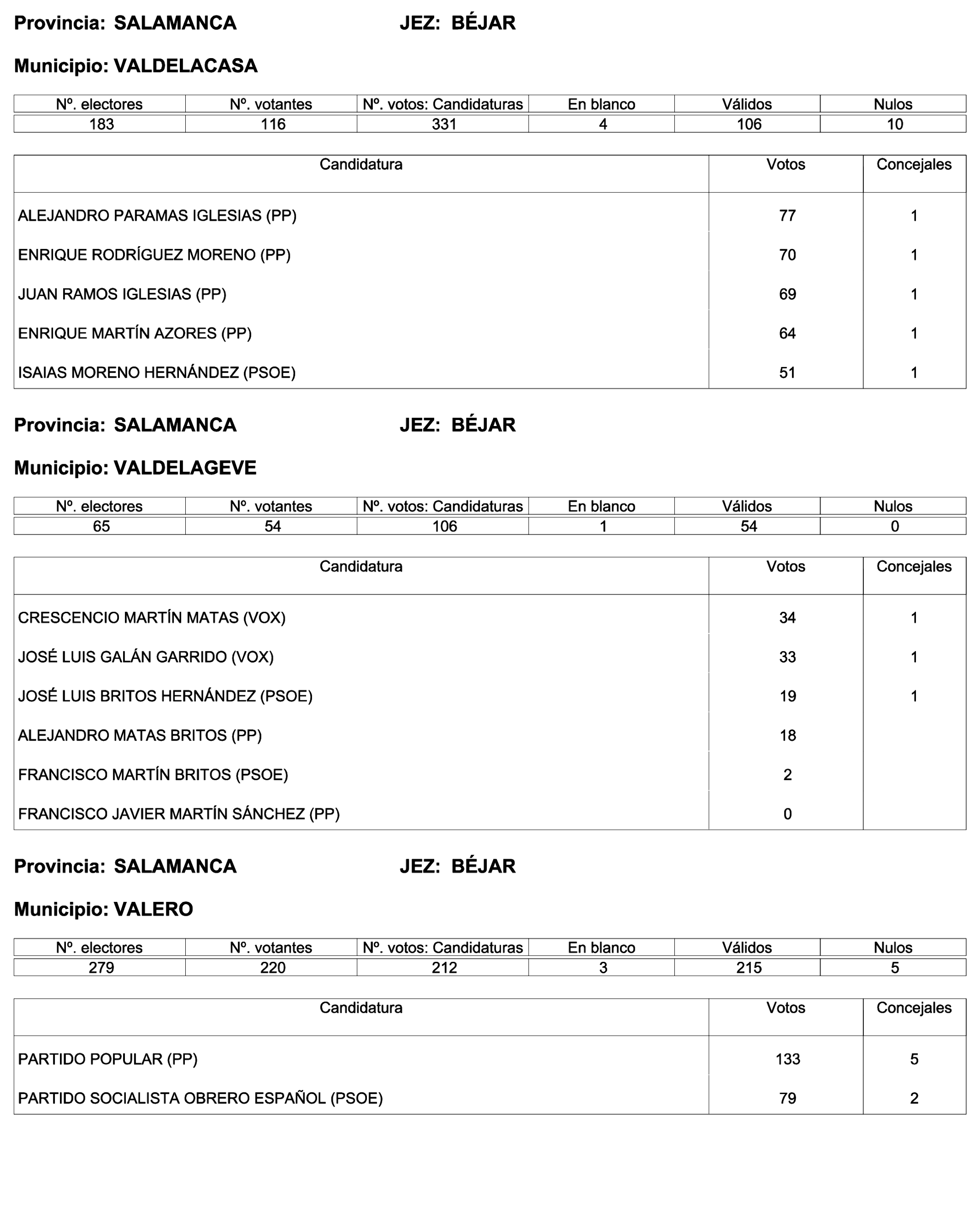 Imagen: /datos/imagenes/disp/2023/244/21146_13686973_25.png