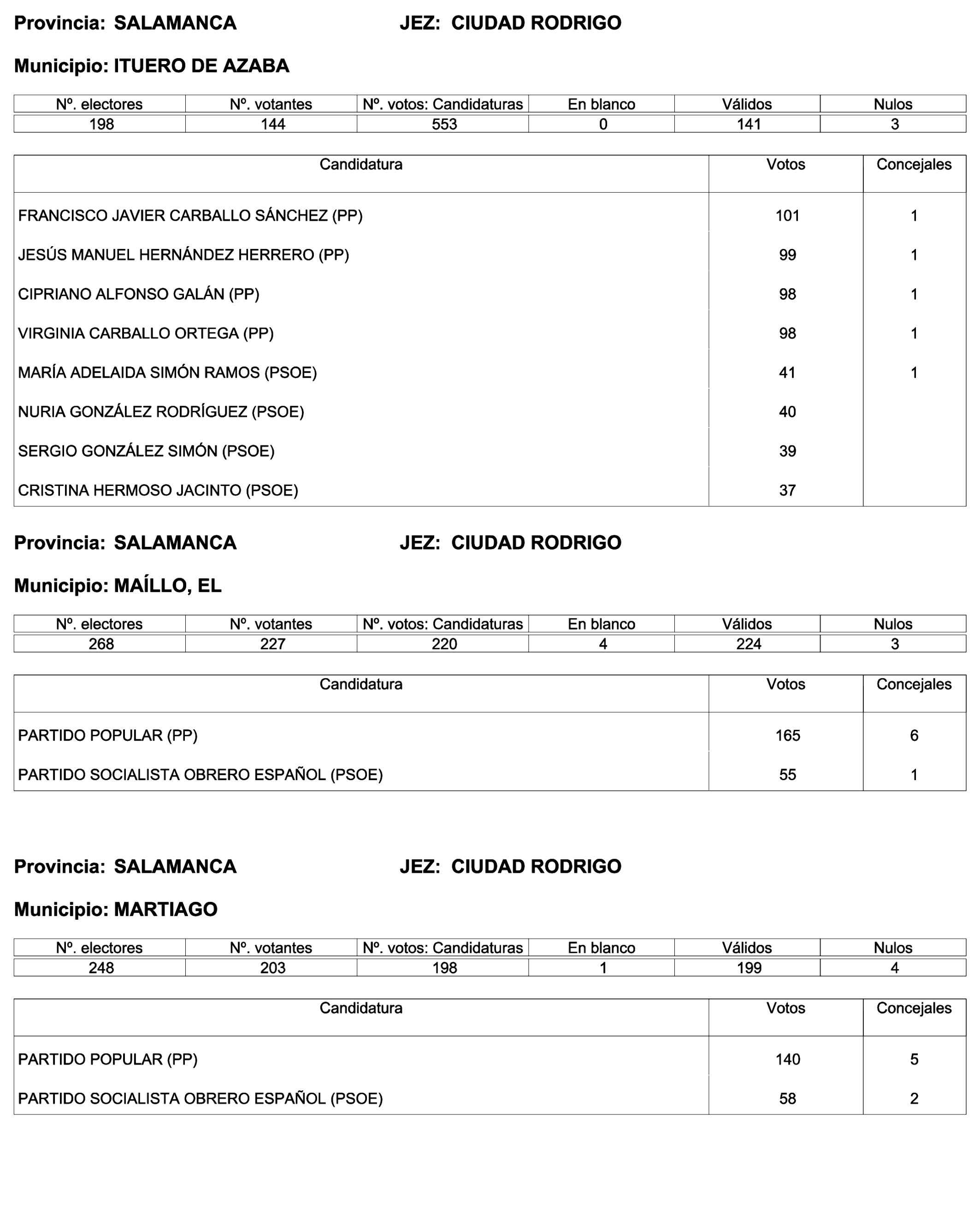 Imagen: /datos/imagenes/disp/2023/244/21146_13686973_39.png