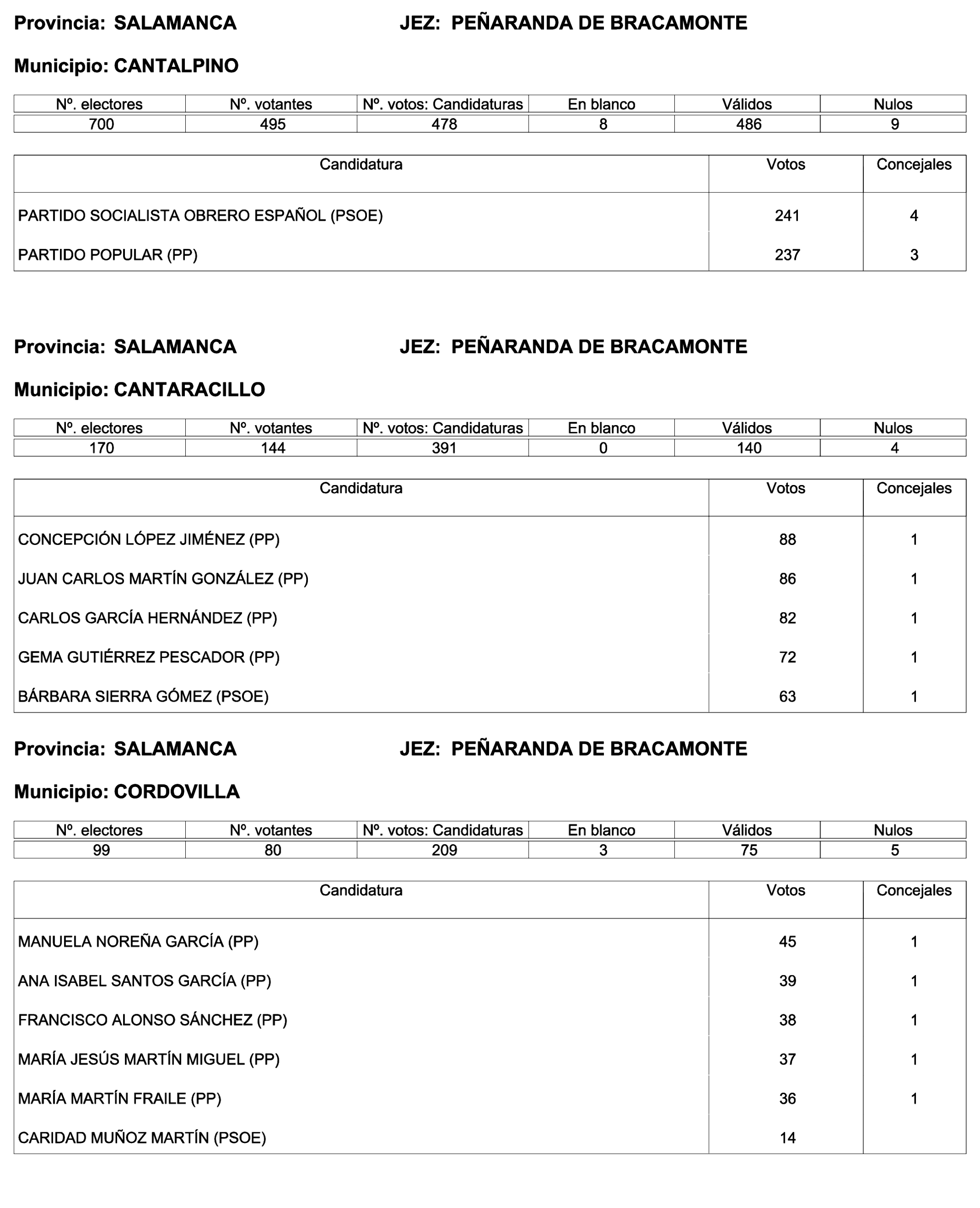 Imagen: /datos/imagenes/disp/2023/244/21146_13686973_53.png