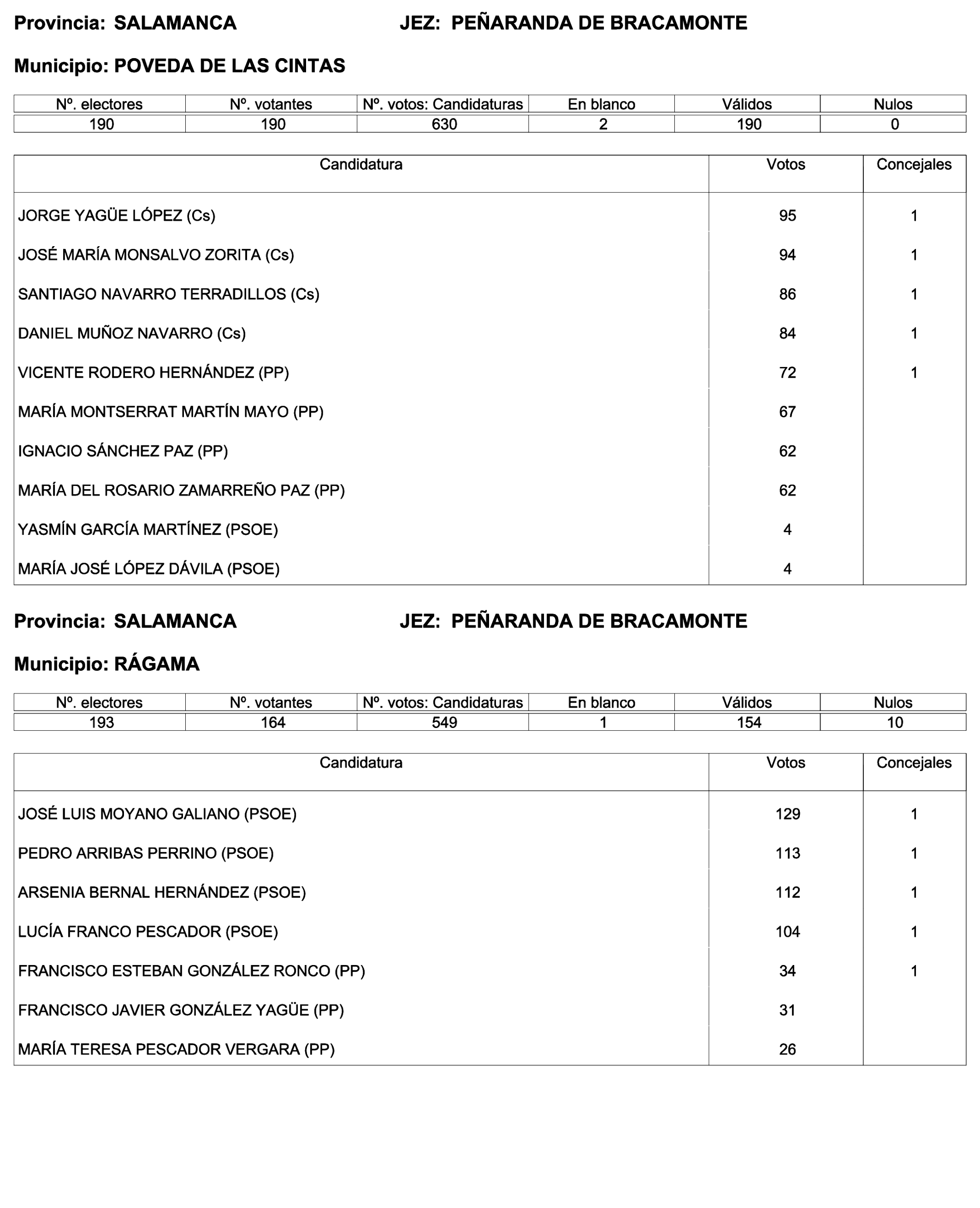 Imagen: /datos/imagenes/disp/2023/244/21146_13686973_58.png