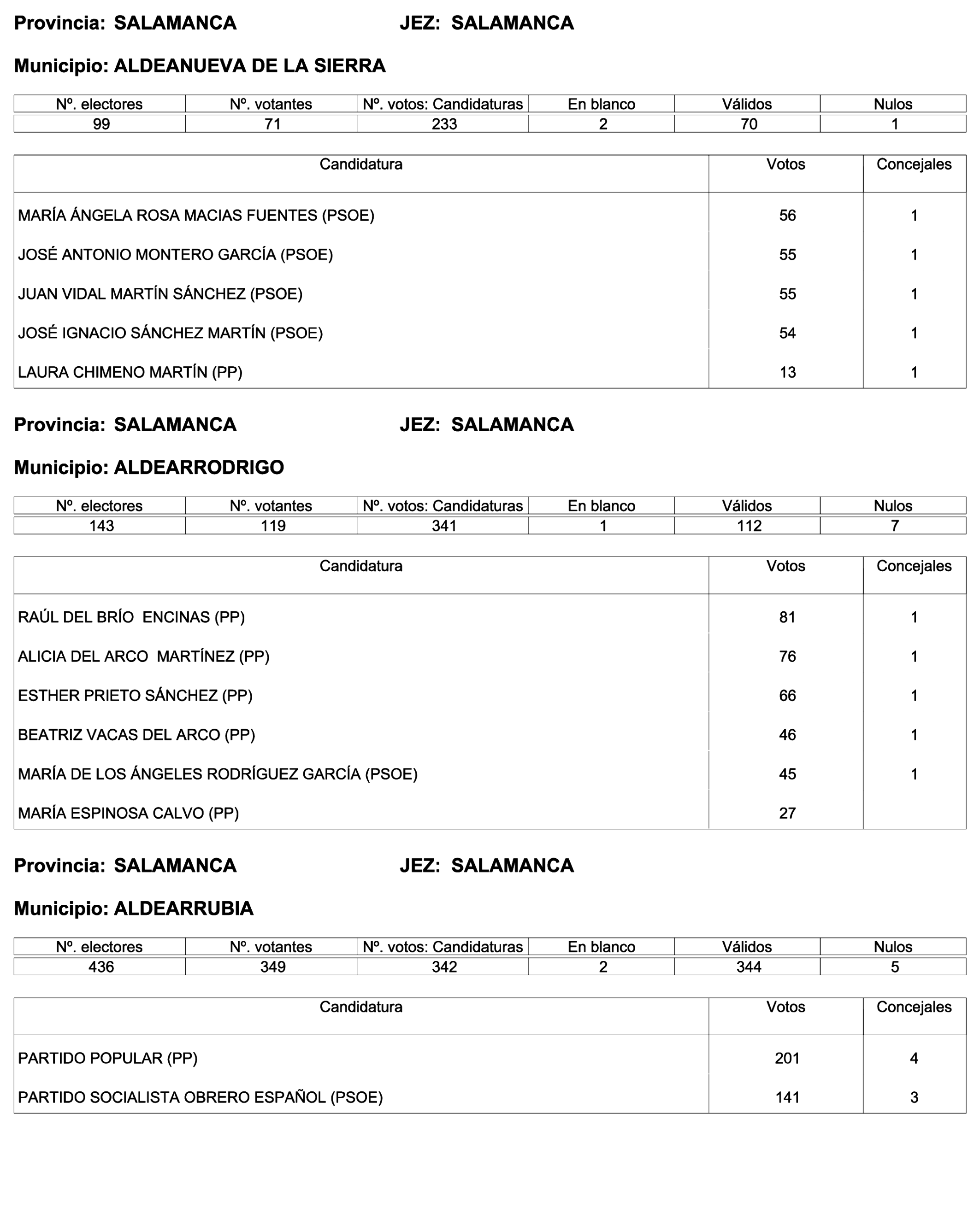 Imagen: /datos/imagenes/disp/2023/244/21146_13686973_64.png