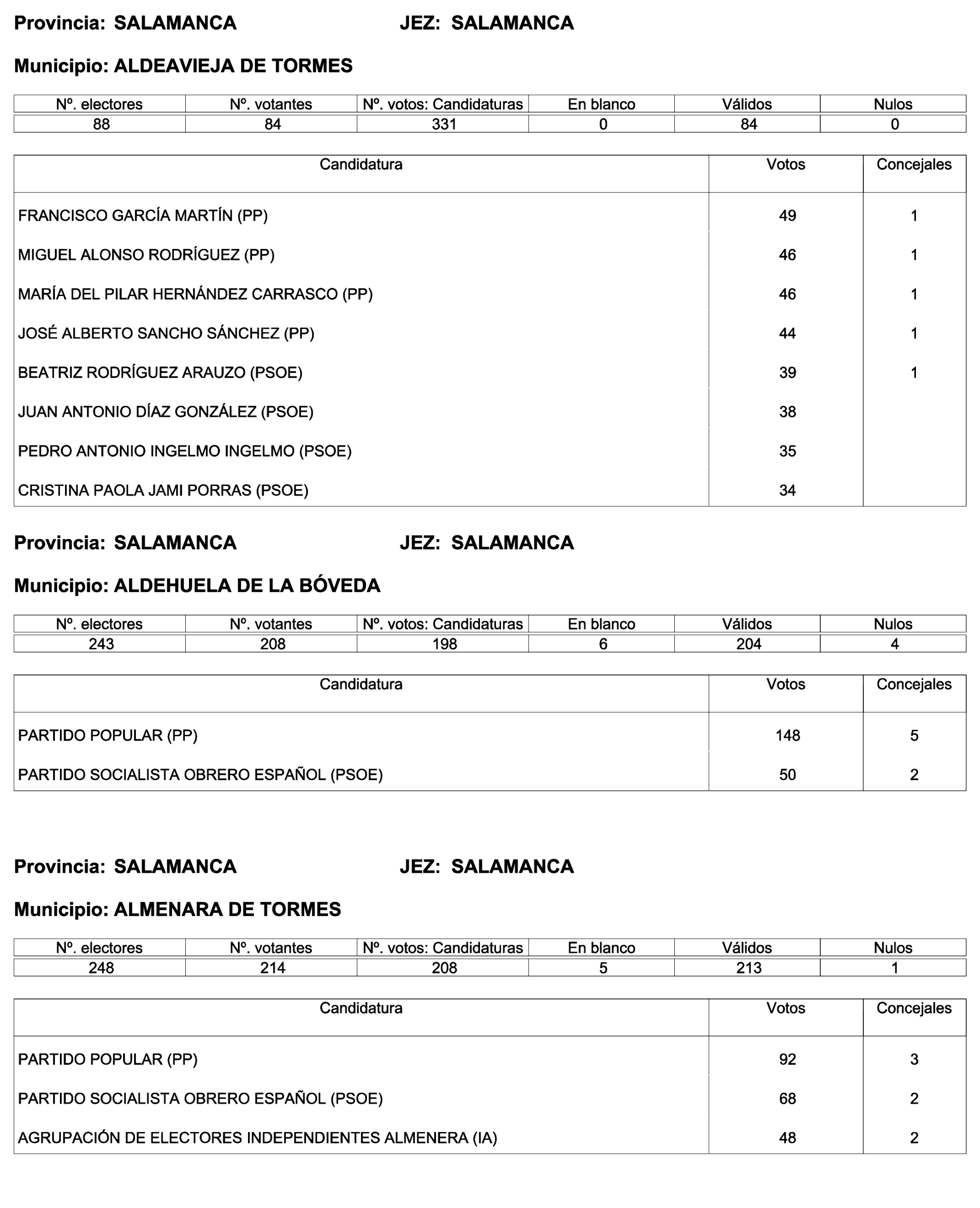 Imagen: /datos/imagenes/disp/2023/244/21146_13686973_66.png