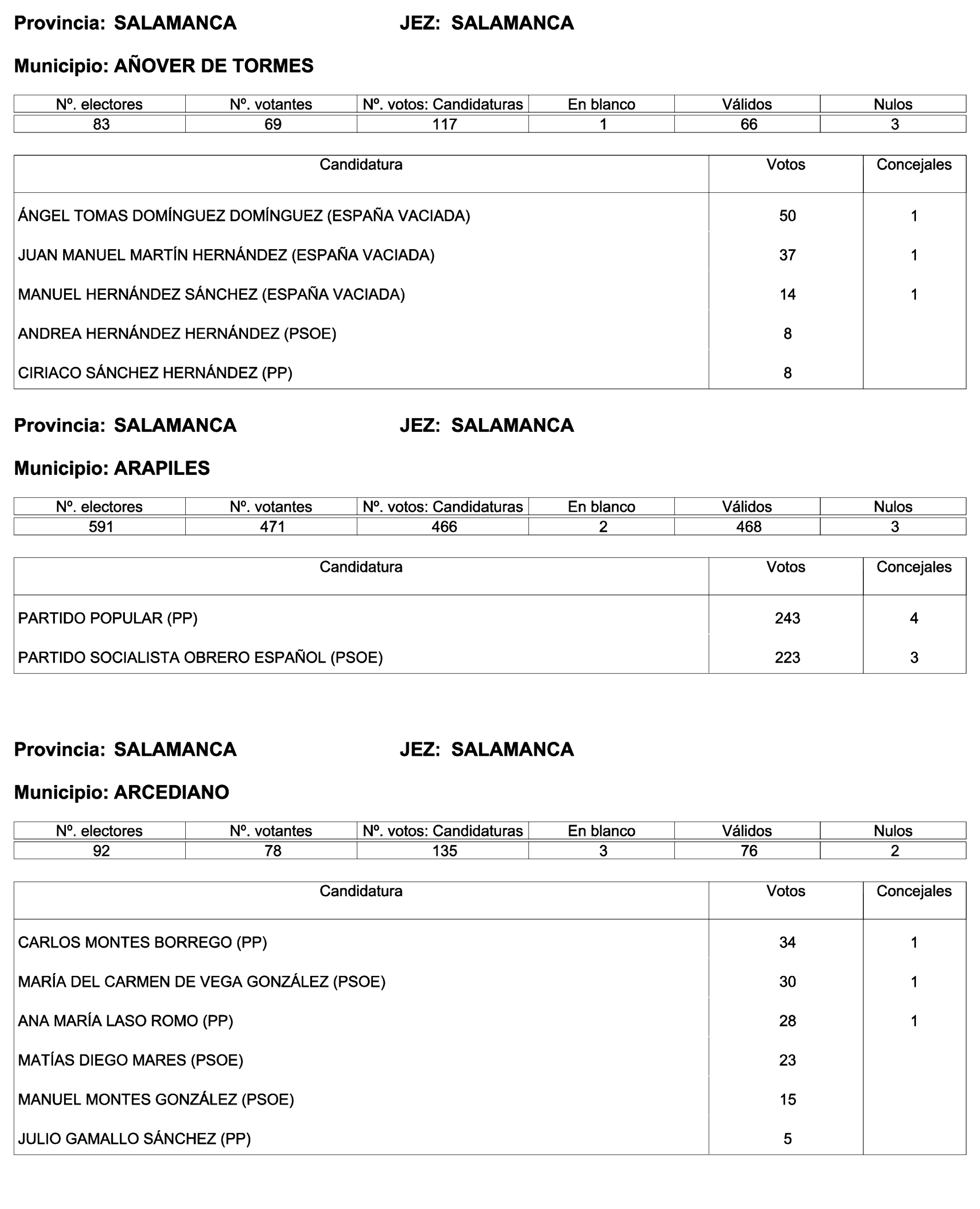 Imagen: /datos/imagenes/disp/2023/244/21146_13686973_68.png