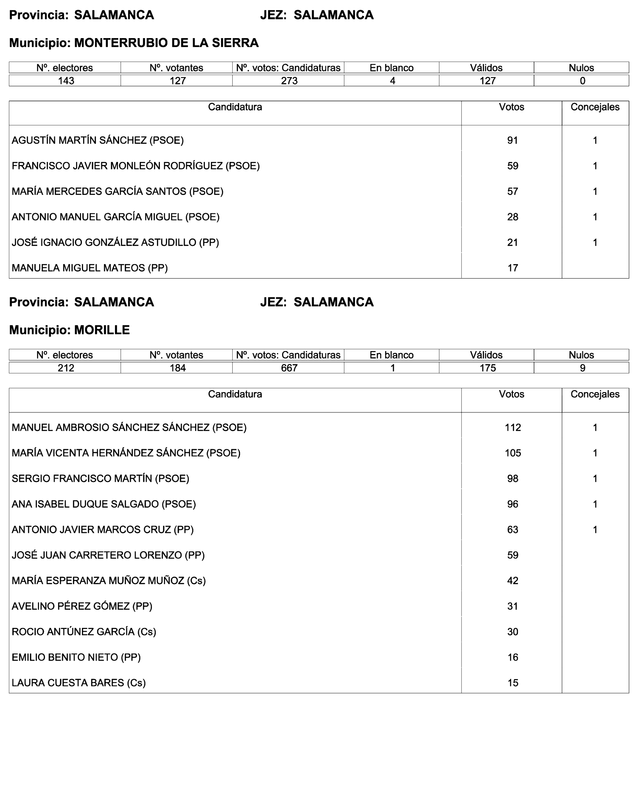 Imagen: /datos/imagenes/disp/2023/244/21146_13686973_95.png