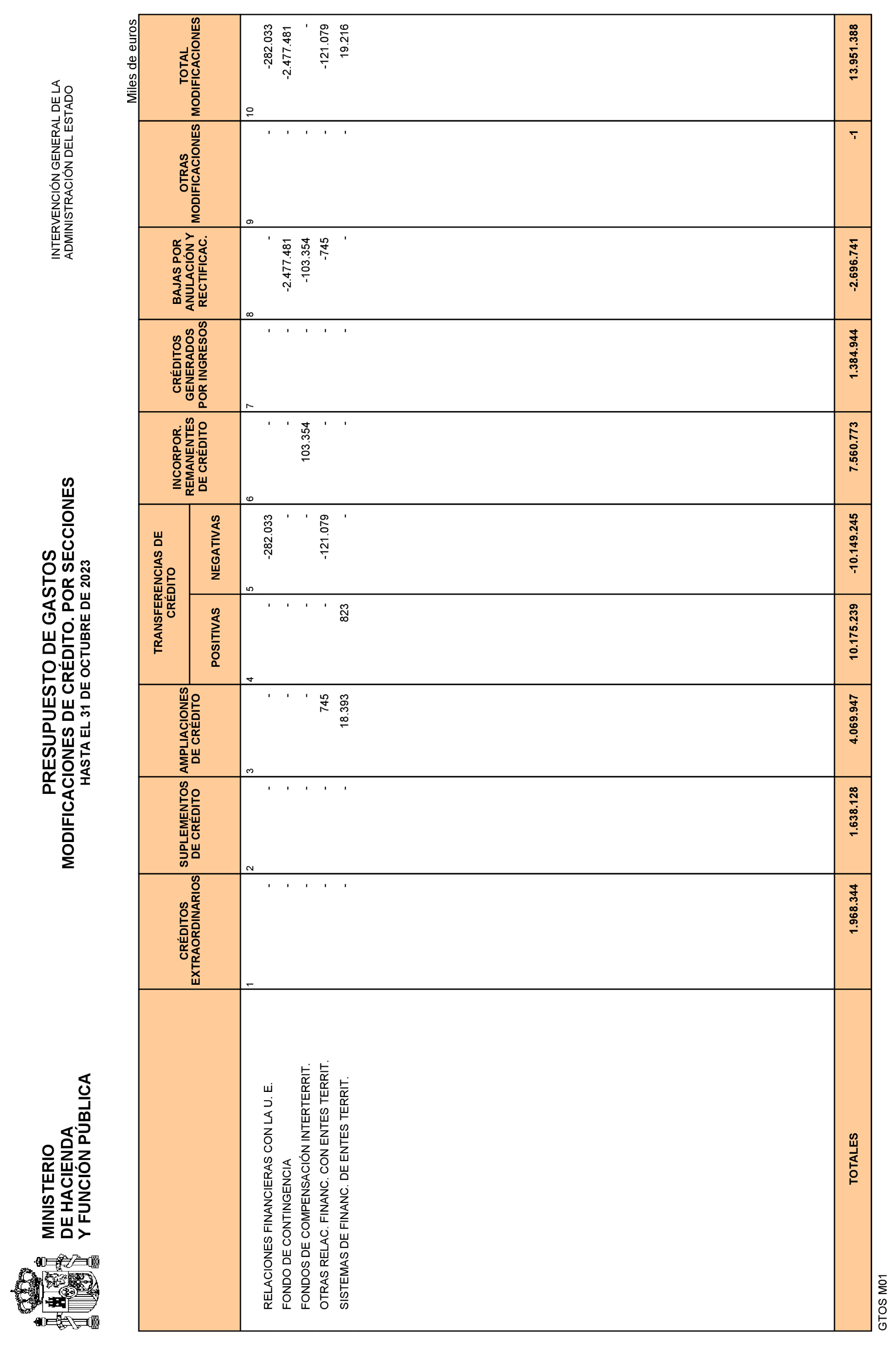 Imagen: /datos/imagenes/disp/2023/292/24971_13868524_11.png