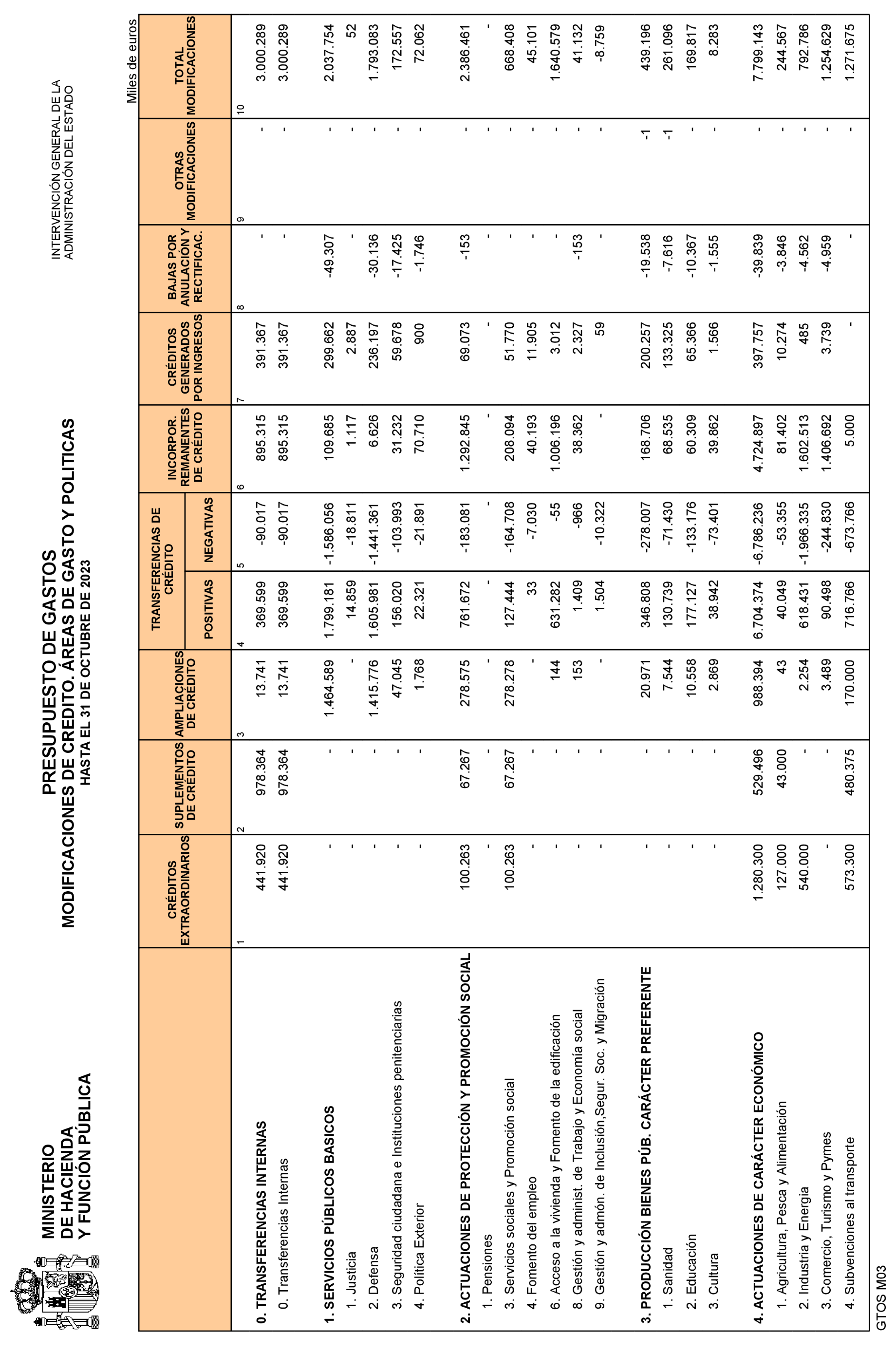 Imagen: /datos/imagenes/disp/2023/292/24971_13868524_12.png