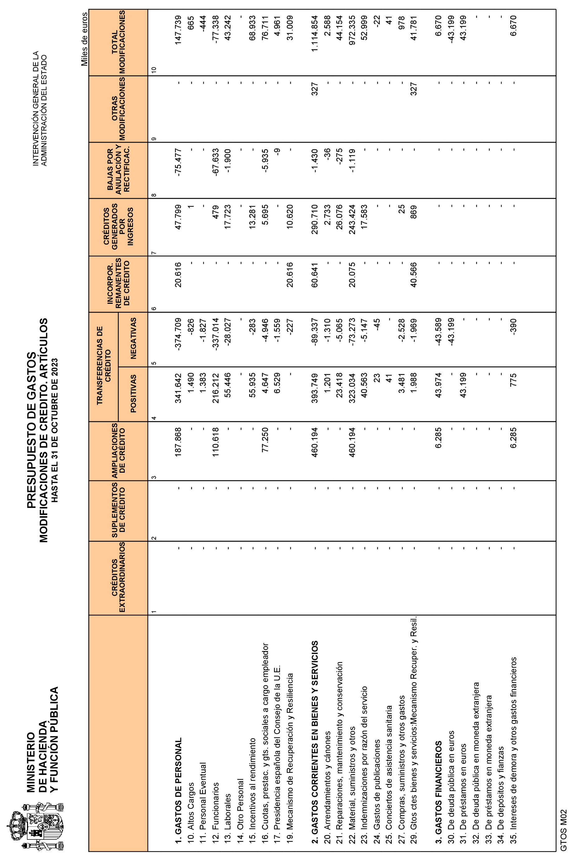 Imagen: /datos/imagenes/disp/2023/292/24971_13868524_14.png