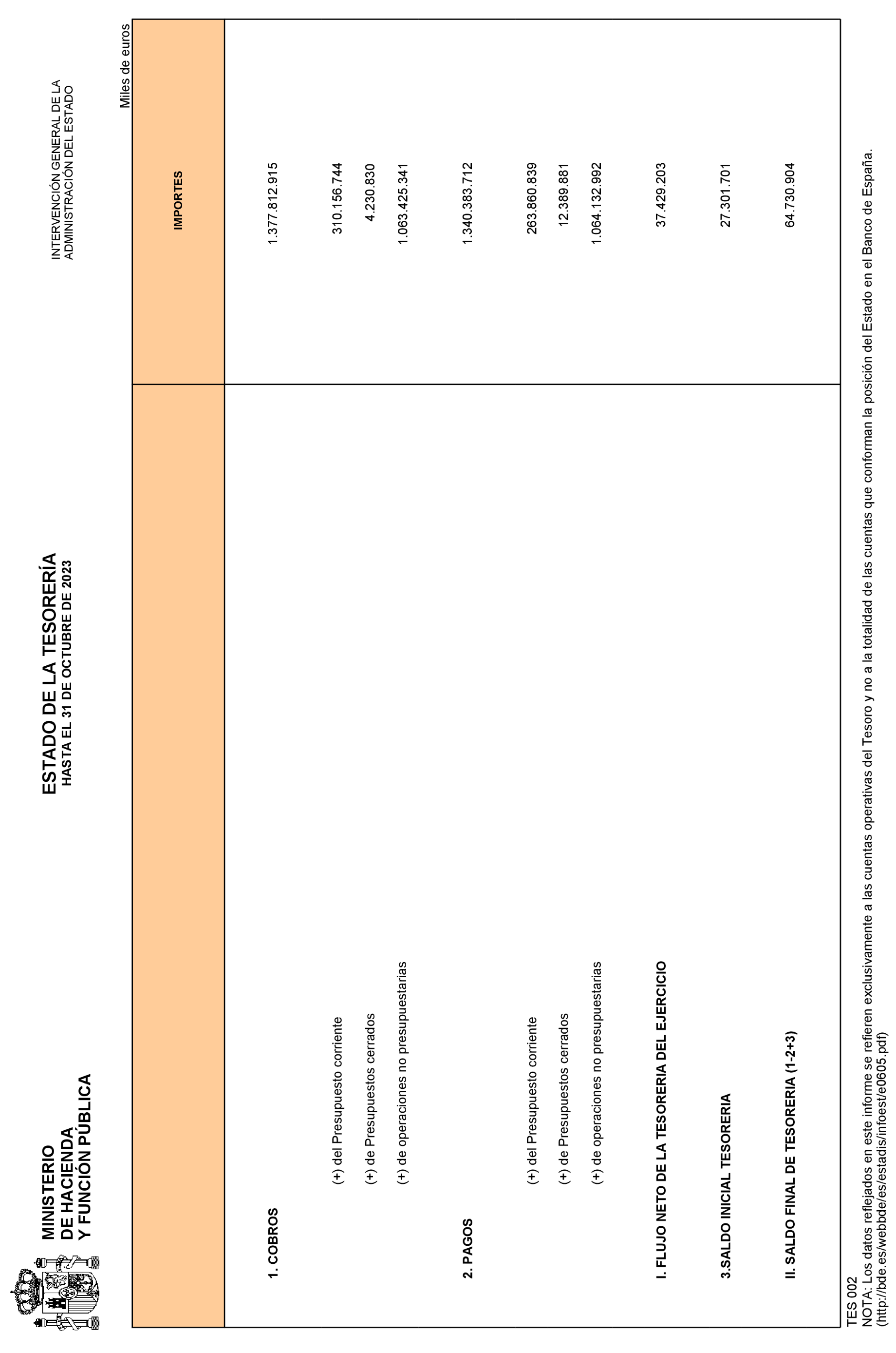 Imagen: /datos/imagenes/disp/2023/292/24971_13868524_2.png