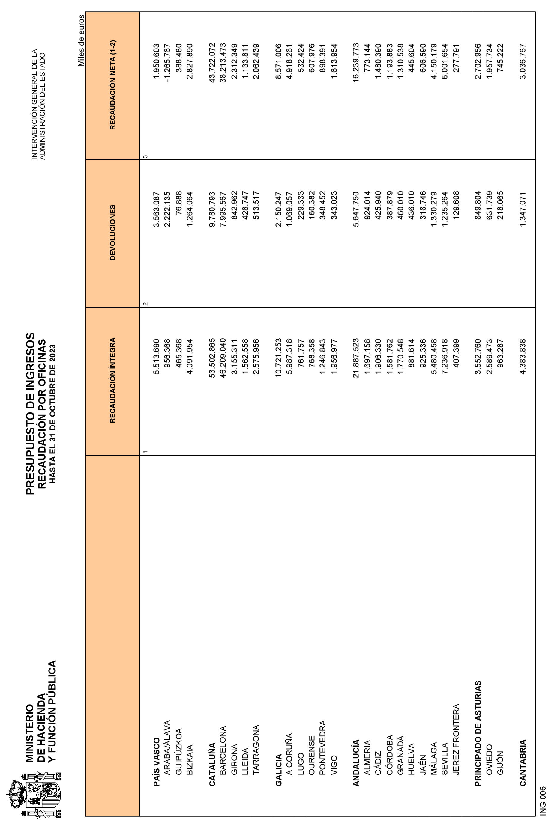 Imagen: /datos/imagenes/disp/2023/292/24971_13868524_21.png