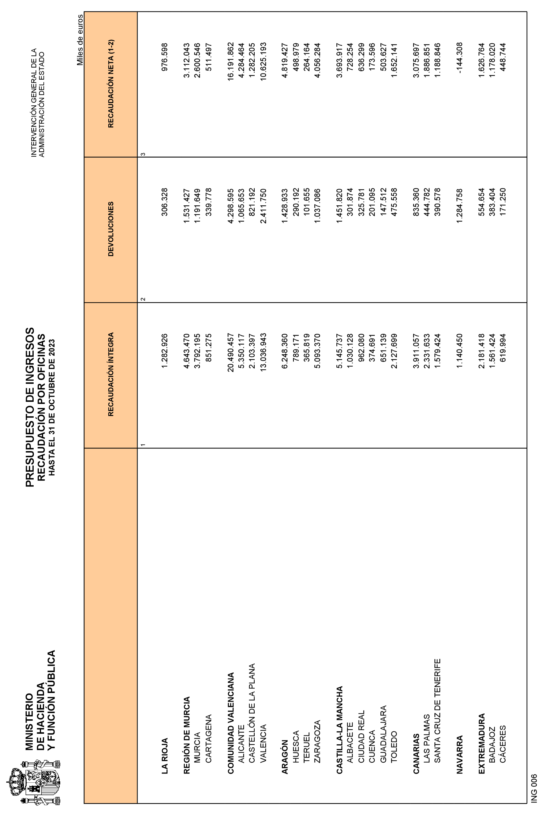 Imagen: /datos/imagenes/disp/2023/292/24971_13868524_22.png