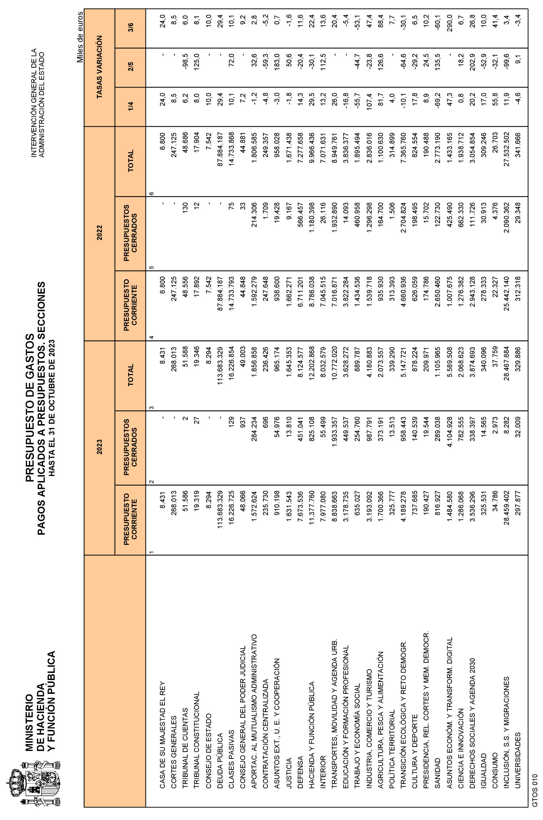 Imagen: /datos/imagenes/disp/2023/292/24971_13868524_24.png